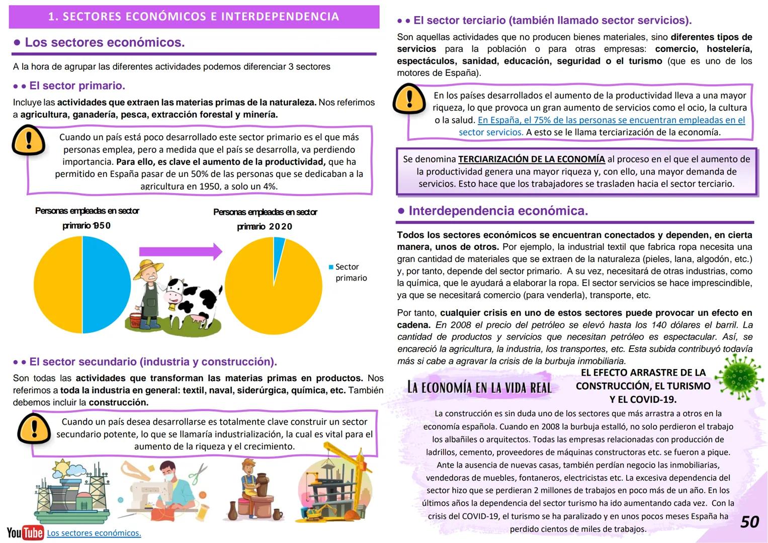 2024-2025 (LOMLOE)
# UNIDAD 3. Producción y empresa.
Índice
1. Sectores económicos e interdependencia.....................................