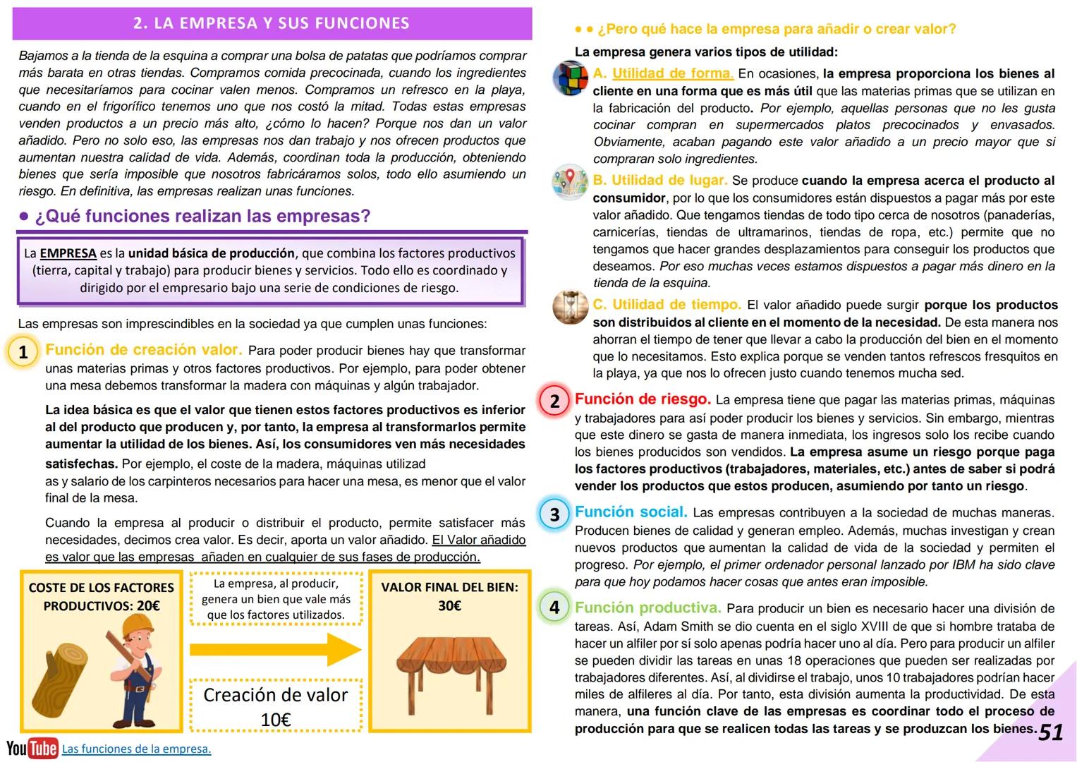 2024-2025 (LOMLOE)
# UNIDAD 3. Producción y empresa.
Índice
1. Sectores económicos e interdependencia.....................................