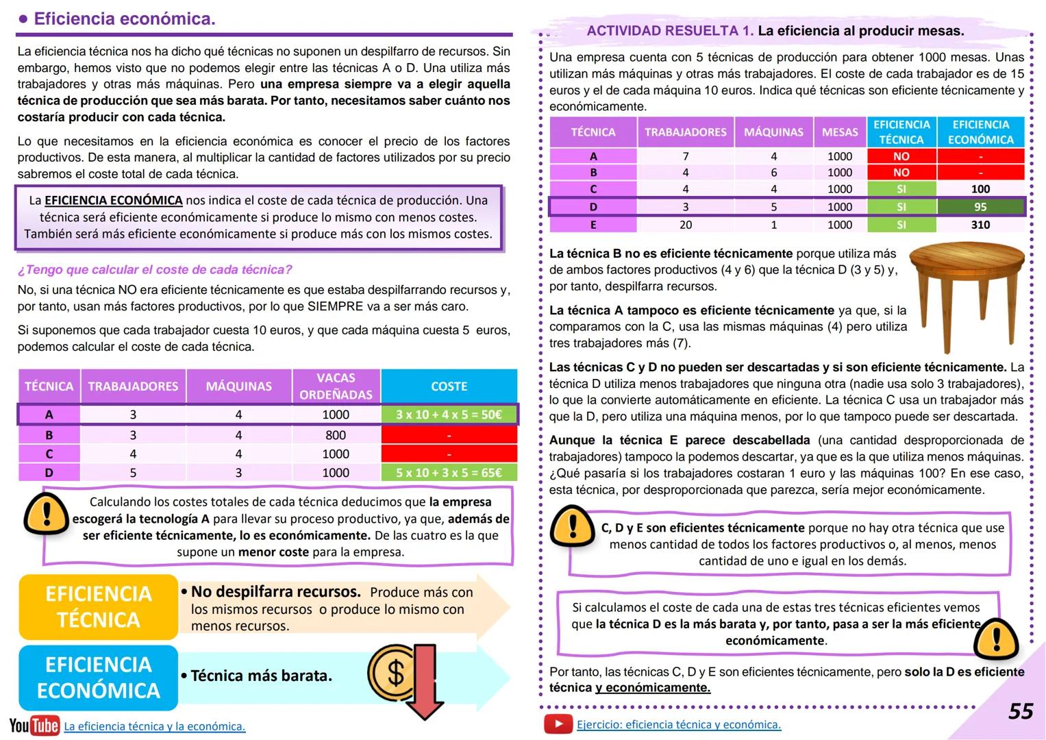 2024-2025 (LOMLOE)
# UNIDAD 3. Producción y empresa.
Índice
1. Sectores económicos e interdependencia.....................................