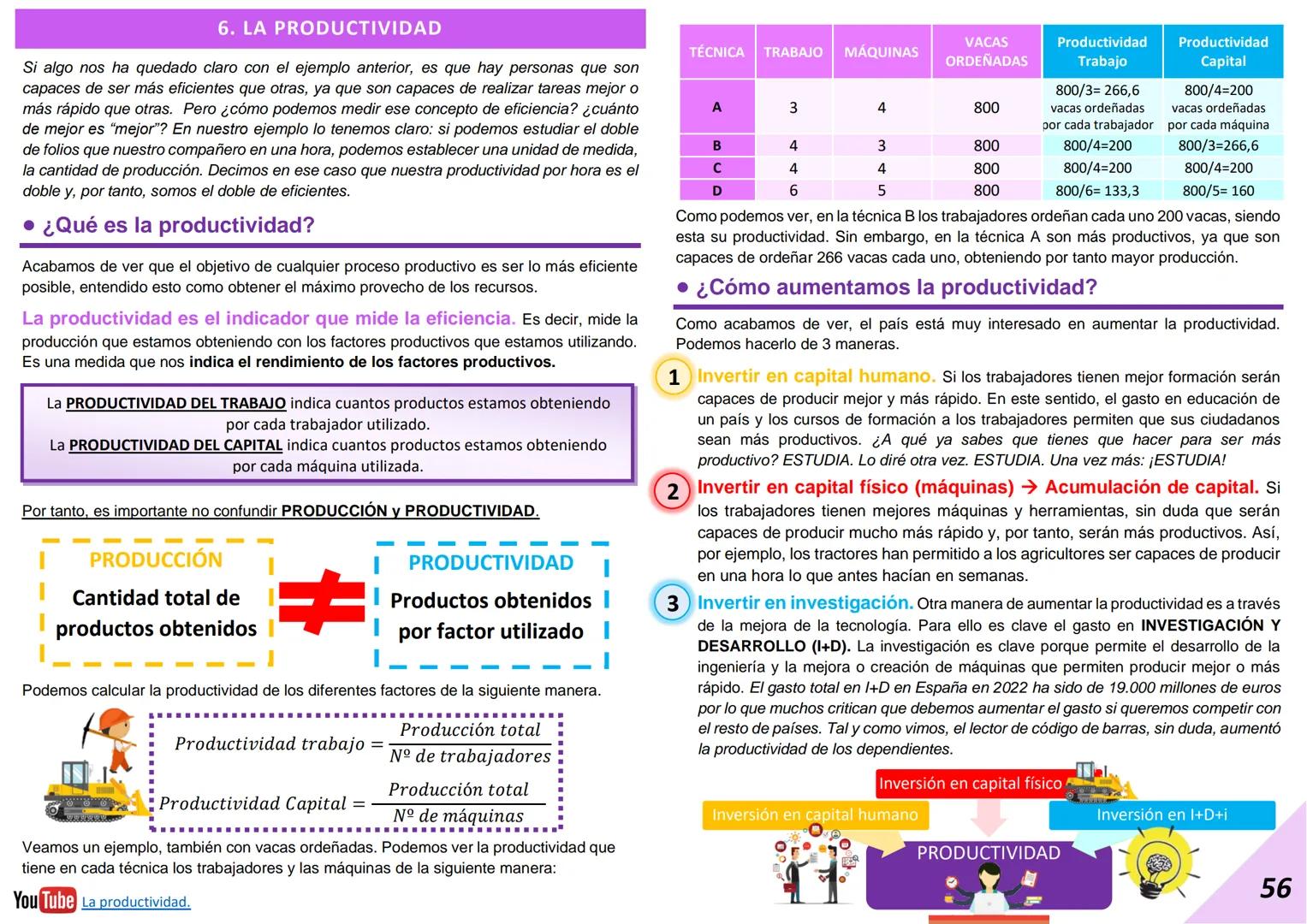 2024-2025 (LOMLOE)
# UNIDAD 3. Producción y empresa.
Índice
1. Sectores económicos e interdependencia.....................................