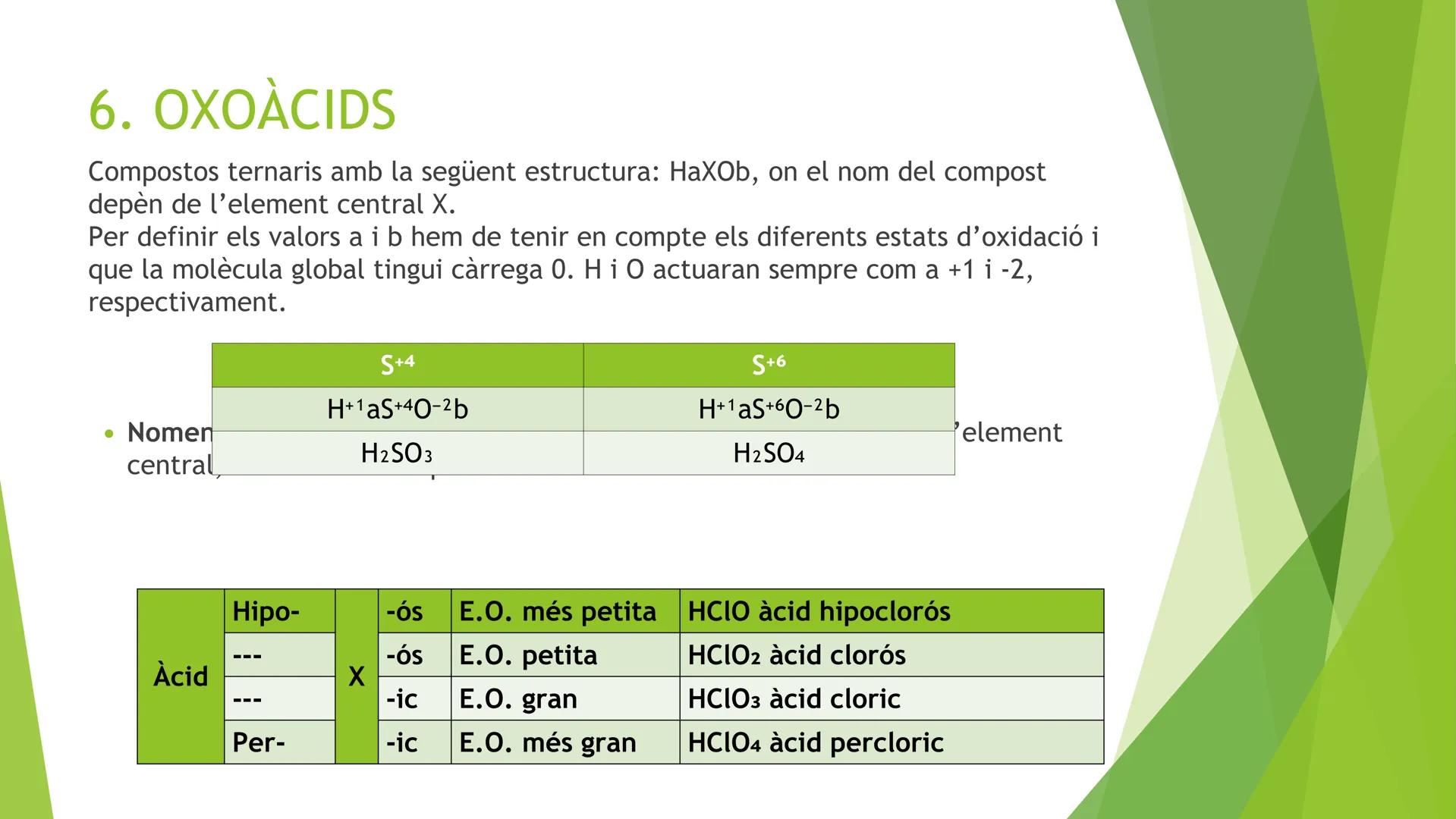# ÍNDEX
1. NORMES DE FORMULACIÓ
2. HIDRURS
3. ÒXIDS
4. SALS BINÀRIES
5. HIDRÒXIDS
6. OXOÀCIDS
7. OXOSALS # 1. NORMES DE FORMULACIÓ
* For