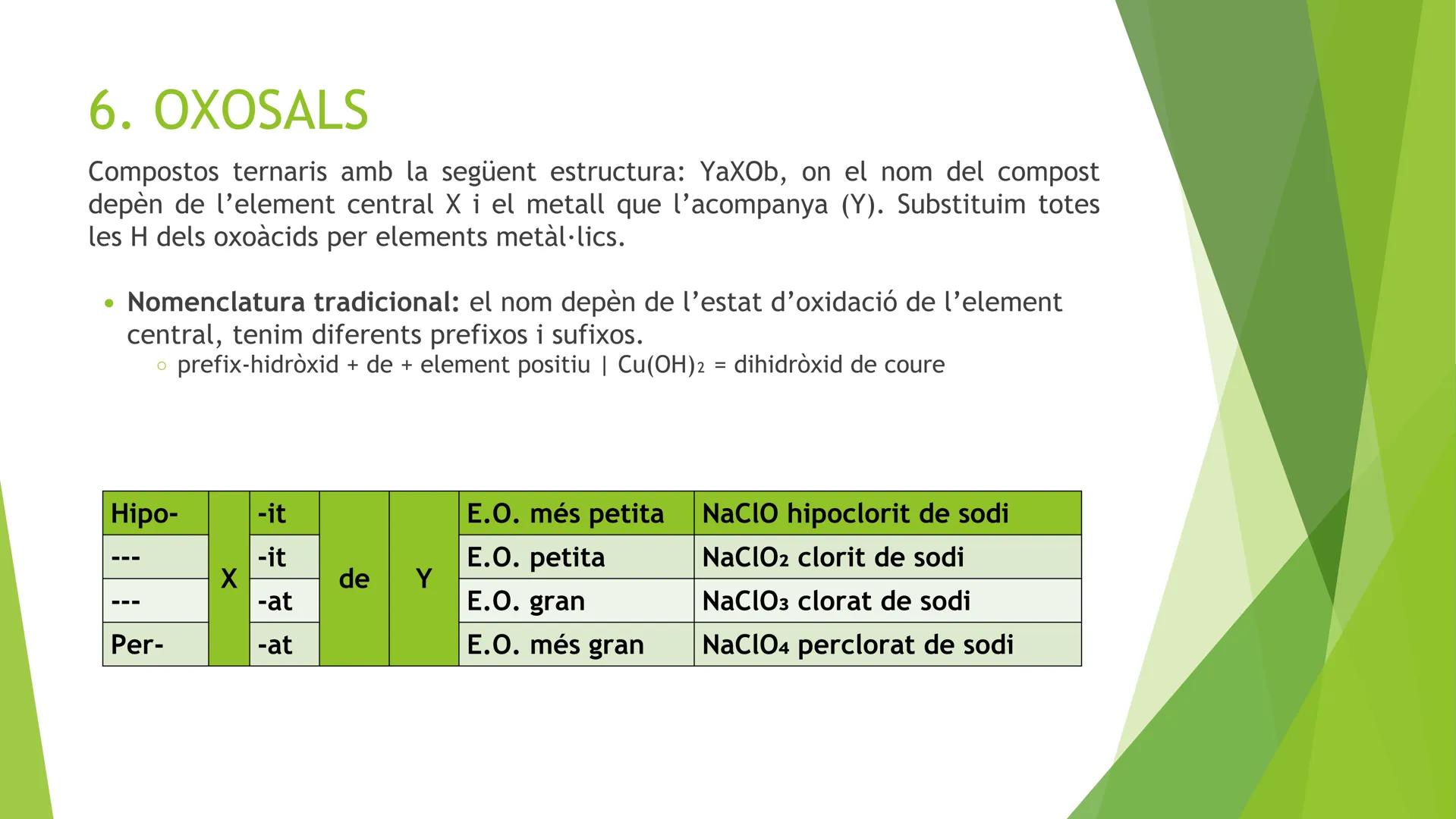 # ÍNDEX
1. NORMES DE FORMULACIÓ
2. HIDRURS
3. ÒXIDS
4. SALS BINÀRIES
5. HIDRÒXIDS
6. OXOÀCIDS
7. OXOSALS # 1. NORMES DE FORMULACIÓ
* For