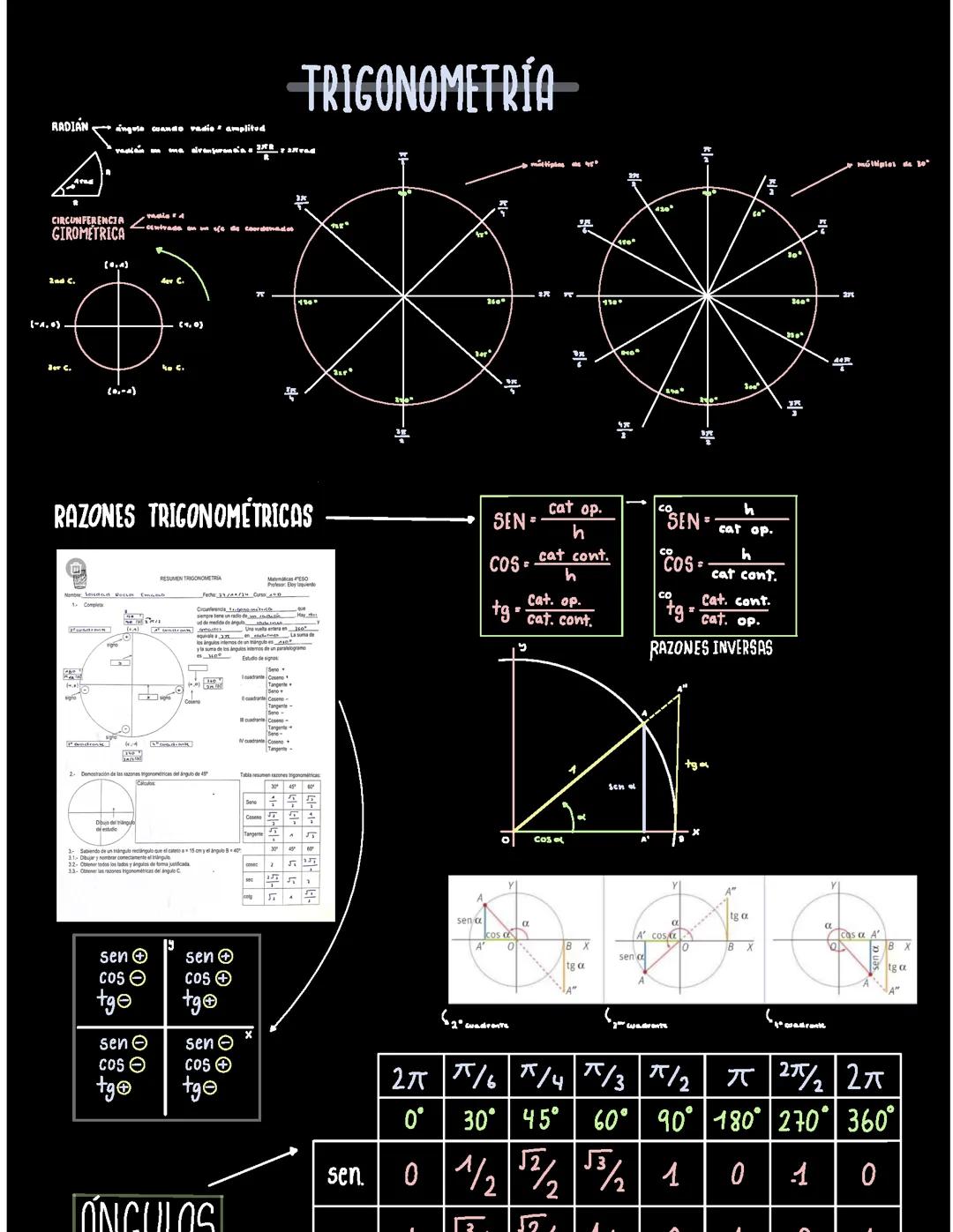 APUNTES TRIGONOMETRÍA 1BACH