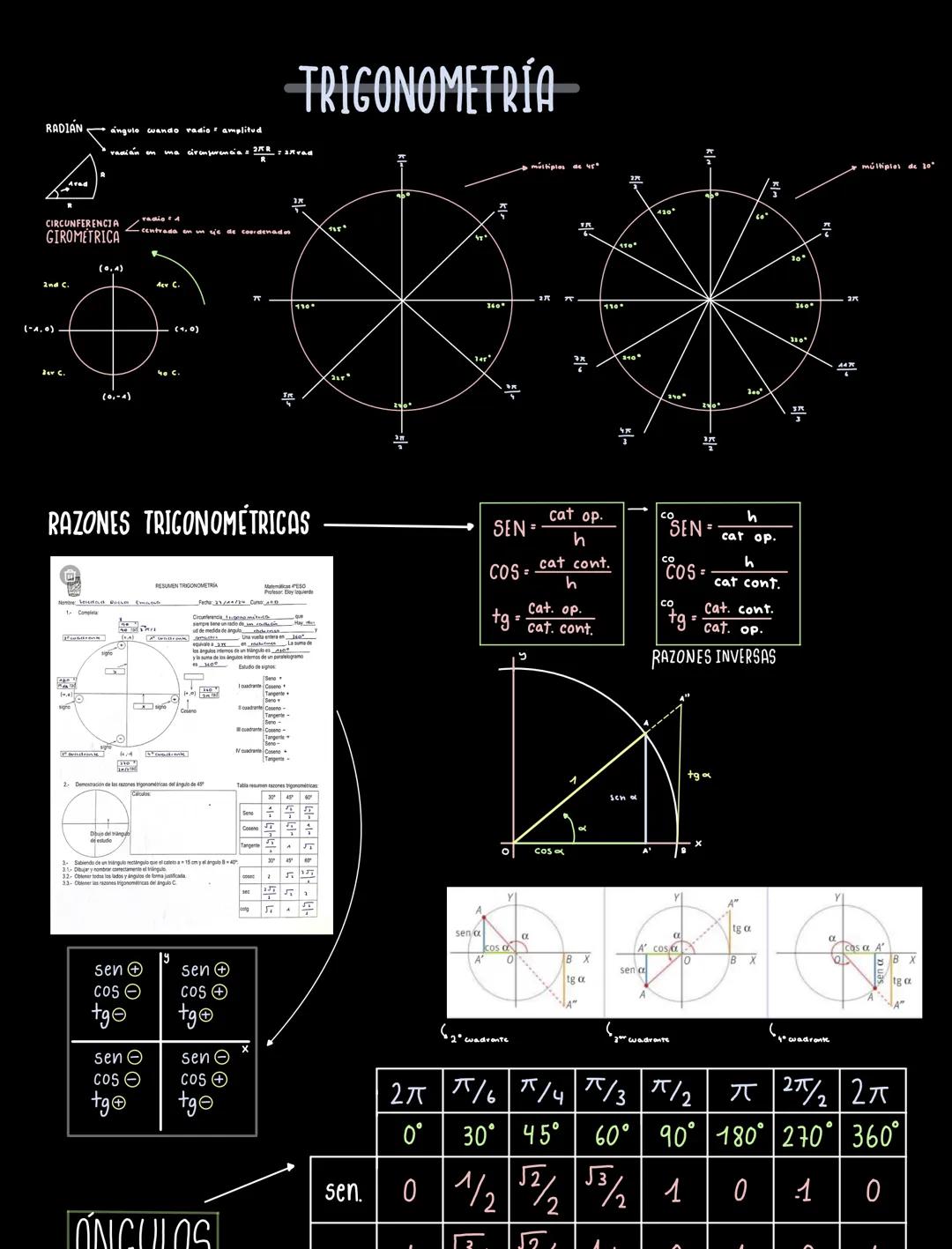 RADIAN
angulo cuando radio amplitud
TRIGONOMETRÍA
radian en ma circnferencia Raxvad
CIRCUNFERENCIA
GIROMETRICA
2nd C.
(-1,0)
Zev C.
centrada