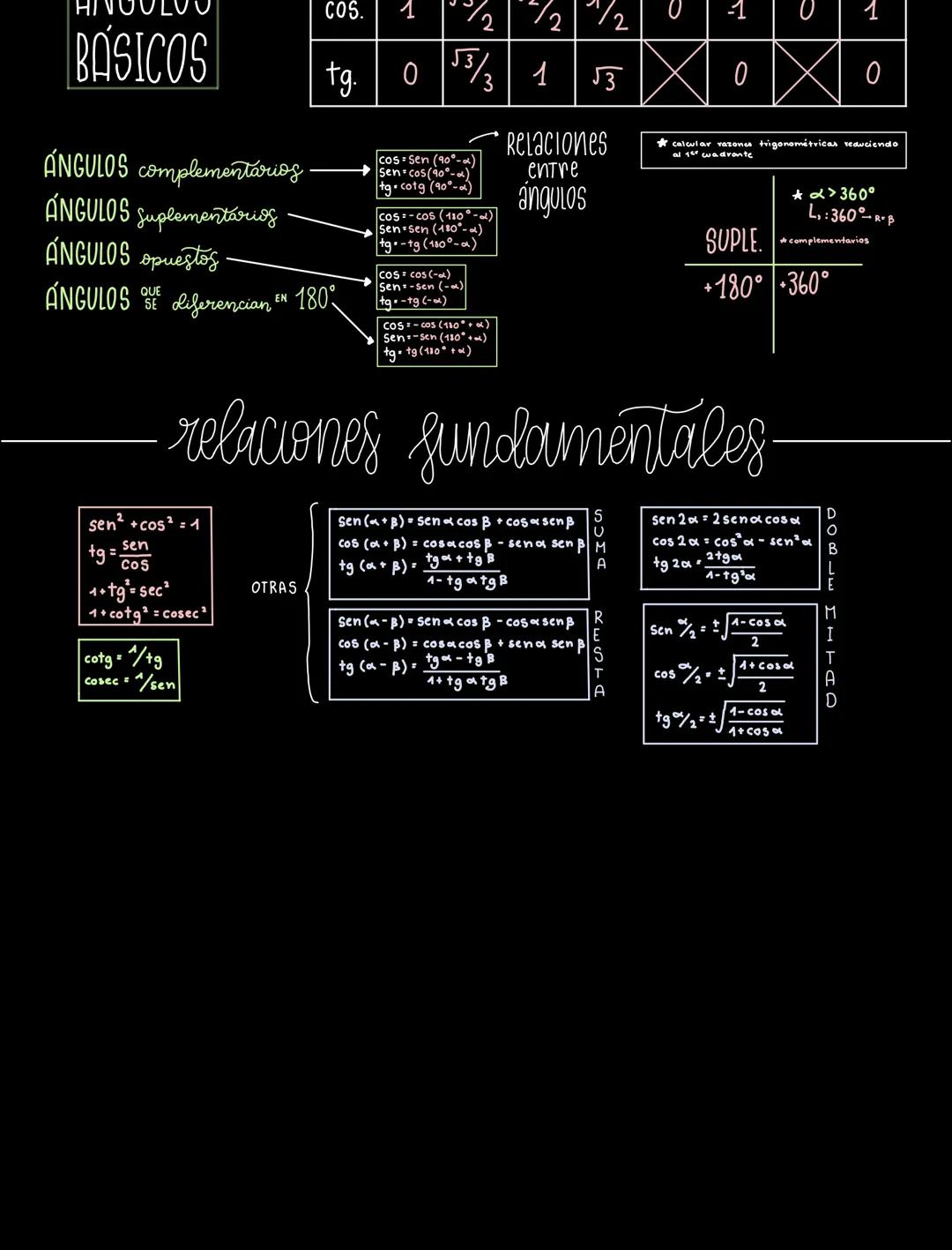 RADIAN
angulo cuando radio amplitud
TRIGONOMETRÍA
radian en ma circnferencia Raxvad
CIRCUNFERENCIA
GIROMETRICA
2nd C.
(-1,0)
Zev C.
centrada