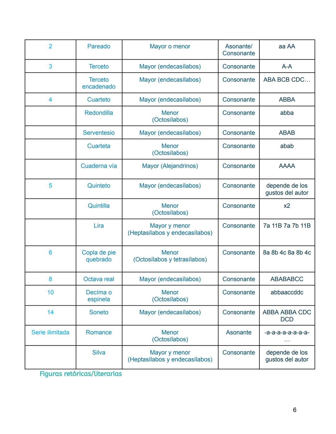 Literatura
El Romanticismo:
S-V-XV
S-XVI
→ Cronología:
Edad Media
Barroco
Romanticismo
Renacimiento Neoclasicismo
Realismo
S-X-VI
SXVIII
XIX