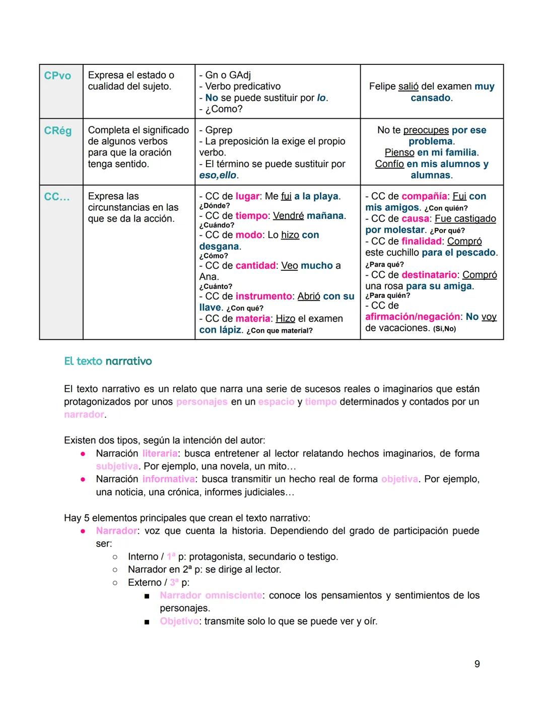 Literatura
El Romanticismo:
S-V-XV
S-XVI
→ Cronología:
Edad Media
Barroco
Romanticismo
Renacimiento Neoclasicismo
Realismo
S-X-VI
SXVIII
XIX