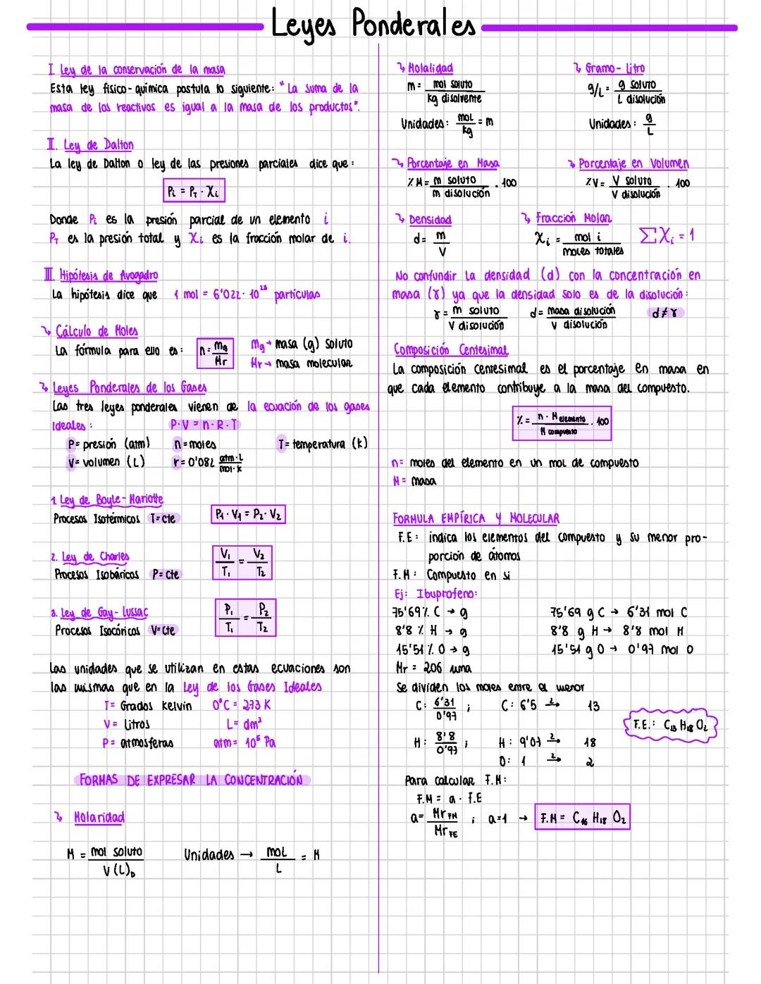 Formulario Leyes Ponderales 1 Bachillerato