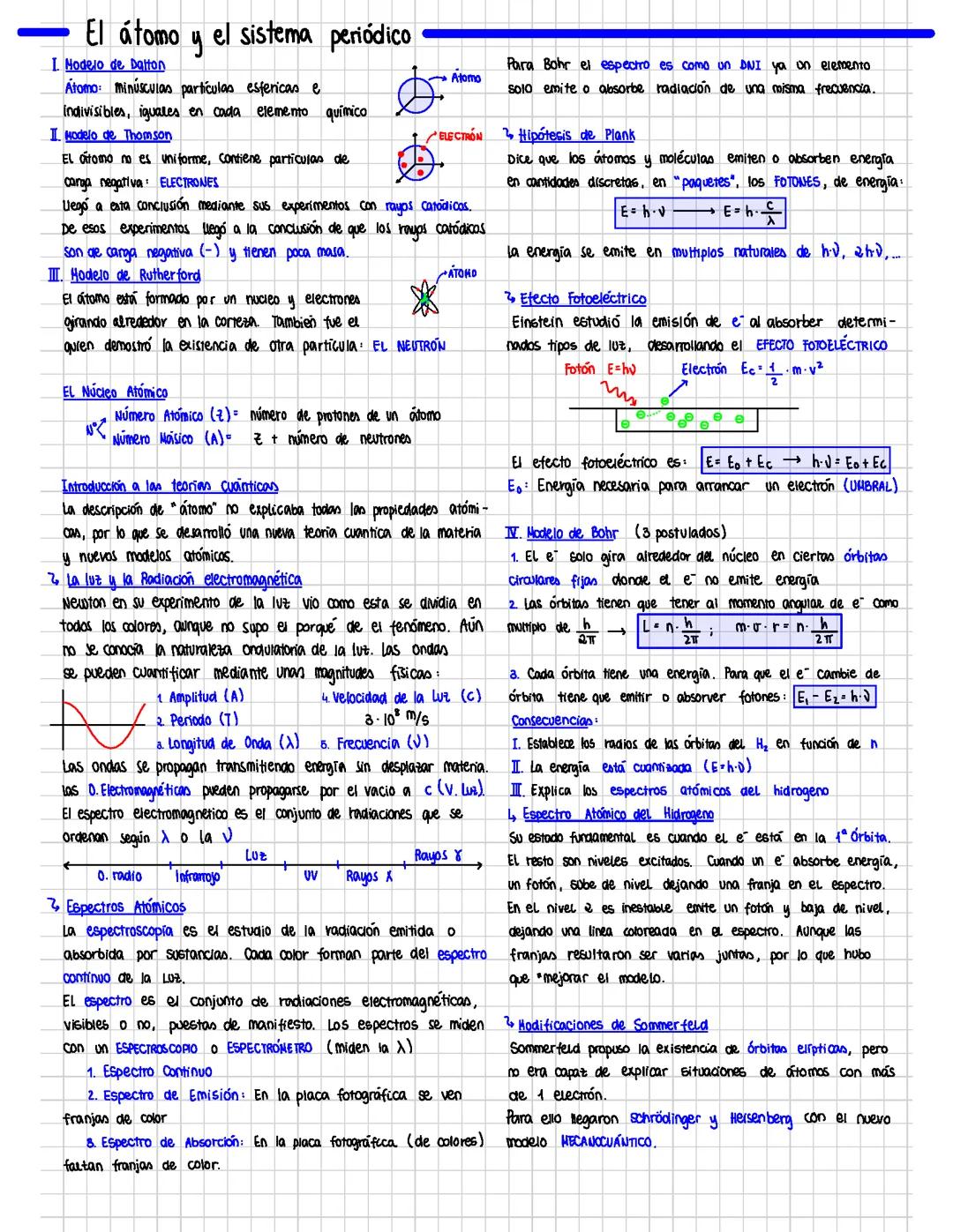 Resumen El Átomo 1 Bachillerato