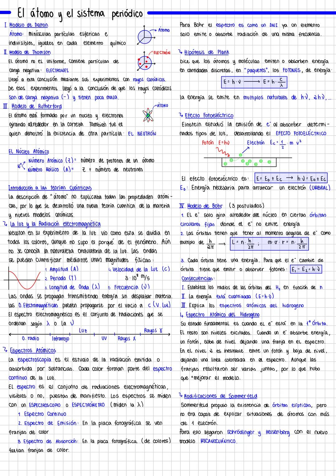 El átomo
I Modelo de Dalton
y
el sistema periódico
Atomo: minúsculas partículas esfericas e
indivisibles, iguales en cada elemento quimico.