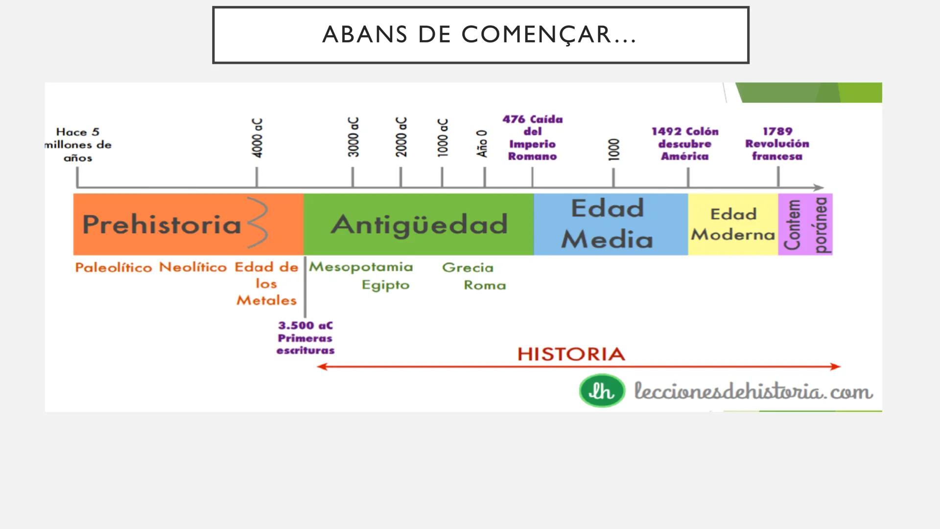 # TEMA I. LA RUPTURA DEL MARE NOSTRUM:
## L'INICI DE L'EDAT MITJANA # CONTINGUTS QUE ANEM A APRENDRE EN
AQUESTA UNITAT:
- Com es va iniciar