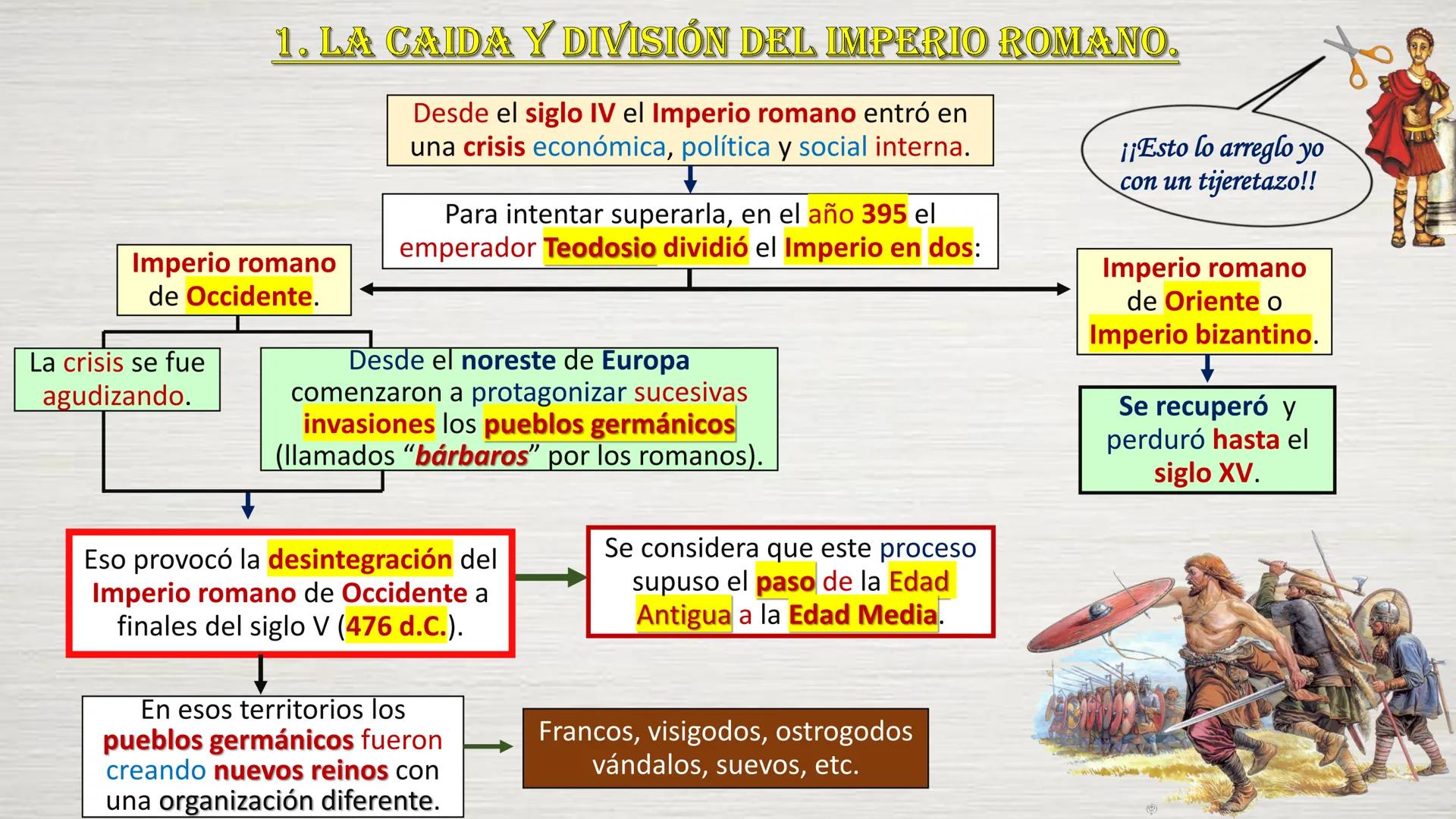# UNIDAD 1. LA CRISIS
Y FRAGMENTACIÓN
DEL IMPERIO
ROMANO. # 1. LA CAIDA Y DIVISIÓN DEL IMPERIO ROMANO.
Imperio romano
de Occidente.
La