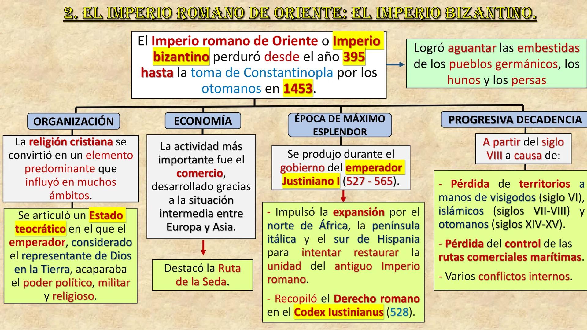 # UNIDAD 1. LA CRISIS
Y FRAGMENTACIÓN
DEL IMPERIO
ROMANO. # 1. LA CAIDA Y DIVISIÓN DEL IMPERIO ROMANO.
Imperio romano
de Occidente.
La
