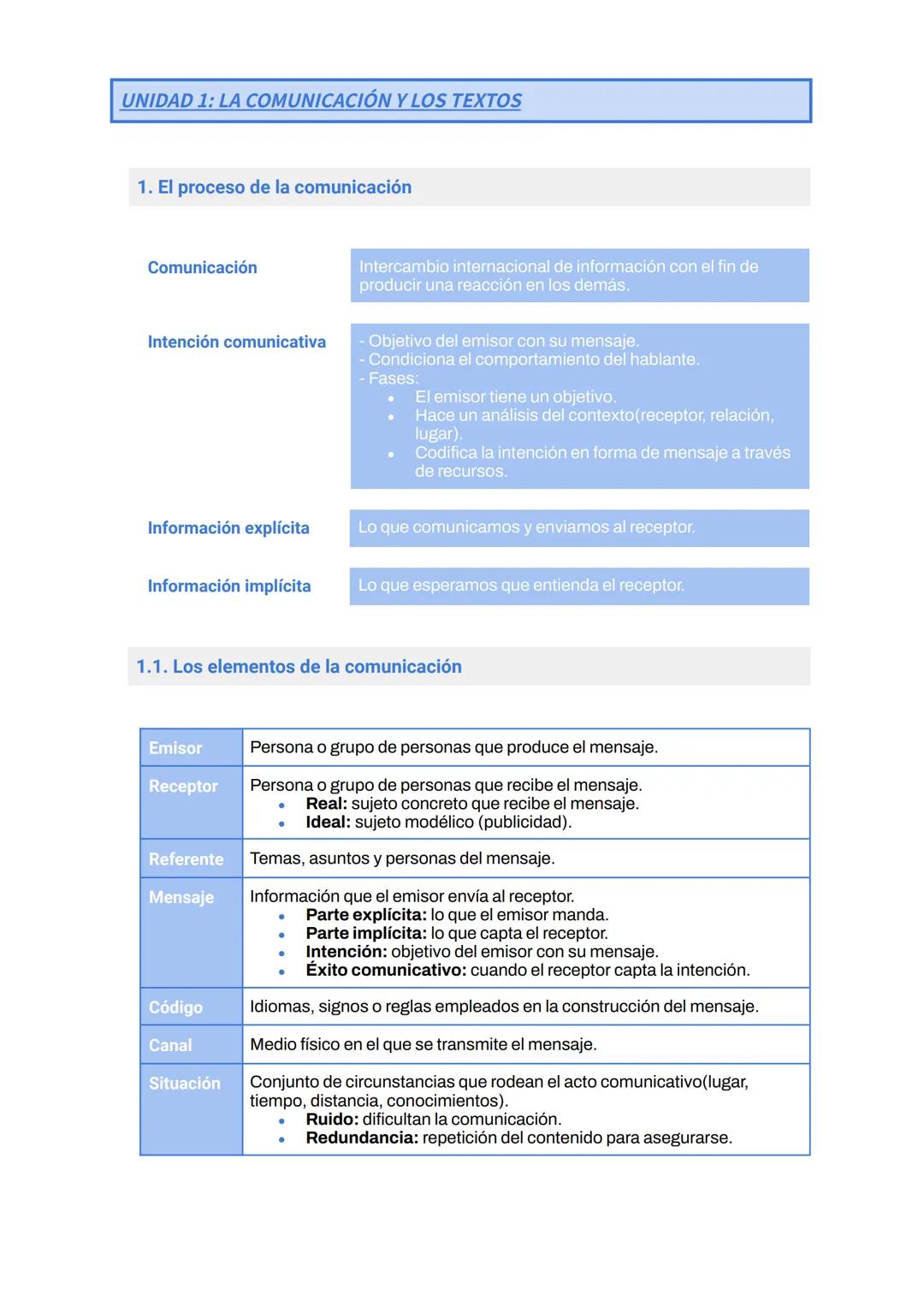 UNIDAD 1: LA COMUNICACIÓN Y LOS TEXTOS
1. El proceso de la comunicación
Comunicación
Intercambio internacional de información con el fin