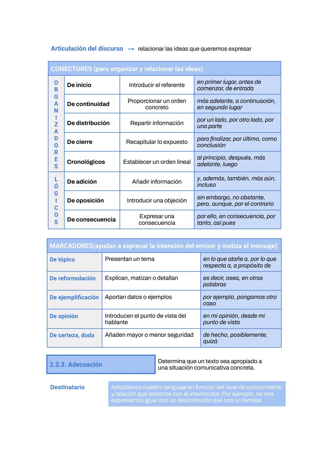 UNIDAD 1: LA COMUNICACIÓN Y LOS TEXTOS
1. El proceso de la comunicación
Comunicación
Intercambio internacional de información con el fin