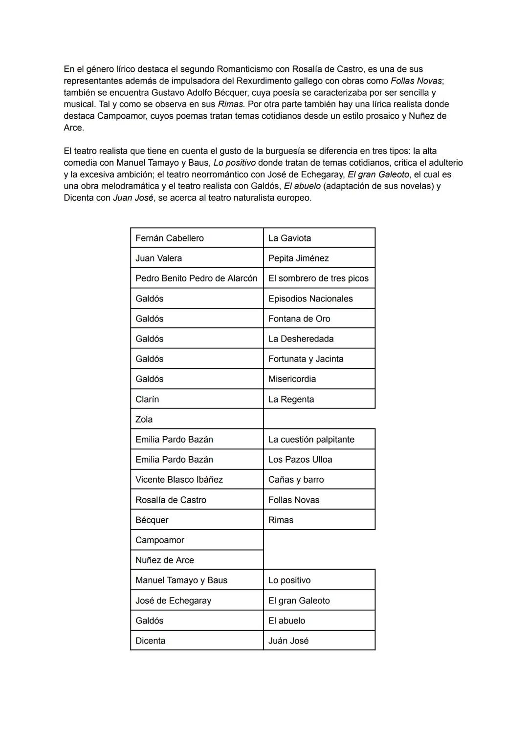 # 1. El Realismo y el Naturalismo: la novela. La poesía y el teatro en la 2ª mitad del siglo XIX.
El realismo es un movimiento literario y
