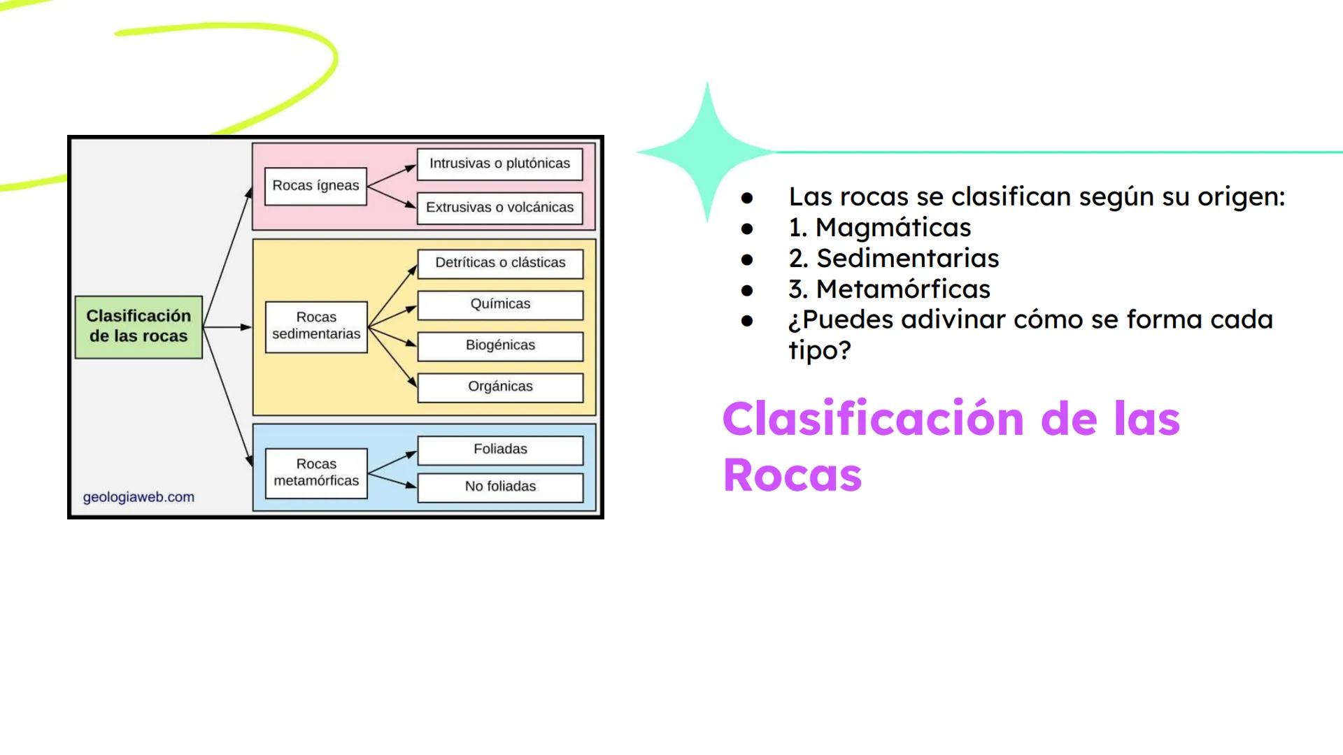Rocas y Minerales
Fuente: Smile and Learn
еееее Las rocas son la parte sólida de la
Tierra
Están formadas por minerales
Hay muchos tipos dif