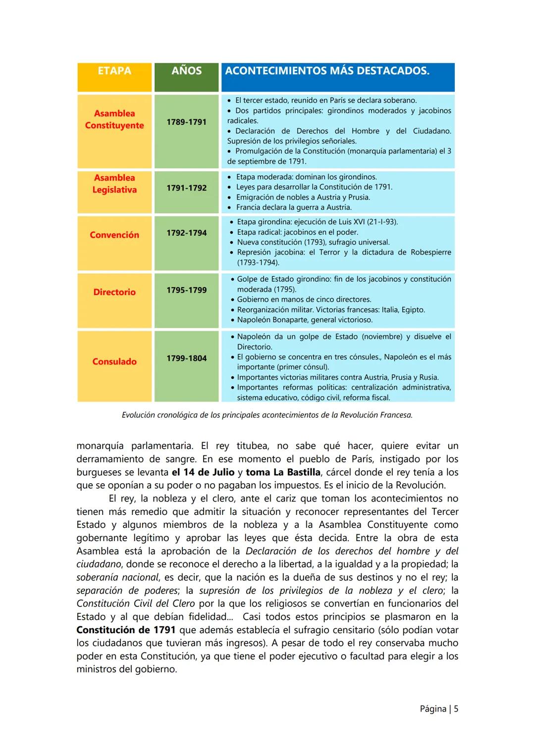 2.
Las revoluciones liberales.
En el tema anterior vimos cómo estaba estructurada la sociedad del Antiguo
Régimen. En el presente vamos a