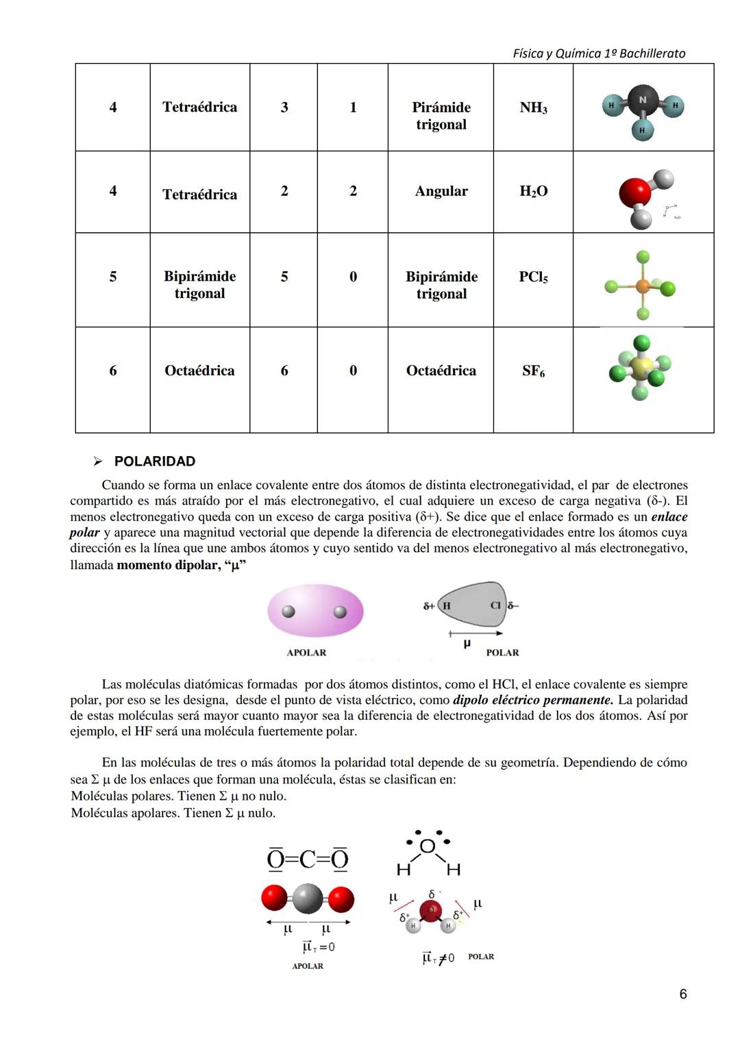 Física y Química 1º Bachillerato
Bloque 2: Enlace químico y estructura de la materia
UNIDAD 3: ENLACE QUÍMICO
Los átomos tienden a unirse un