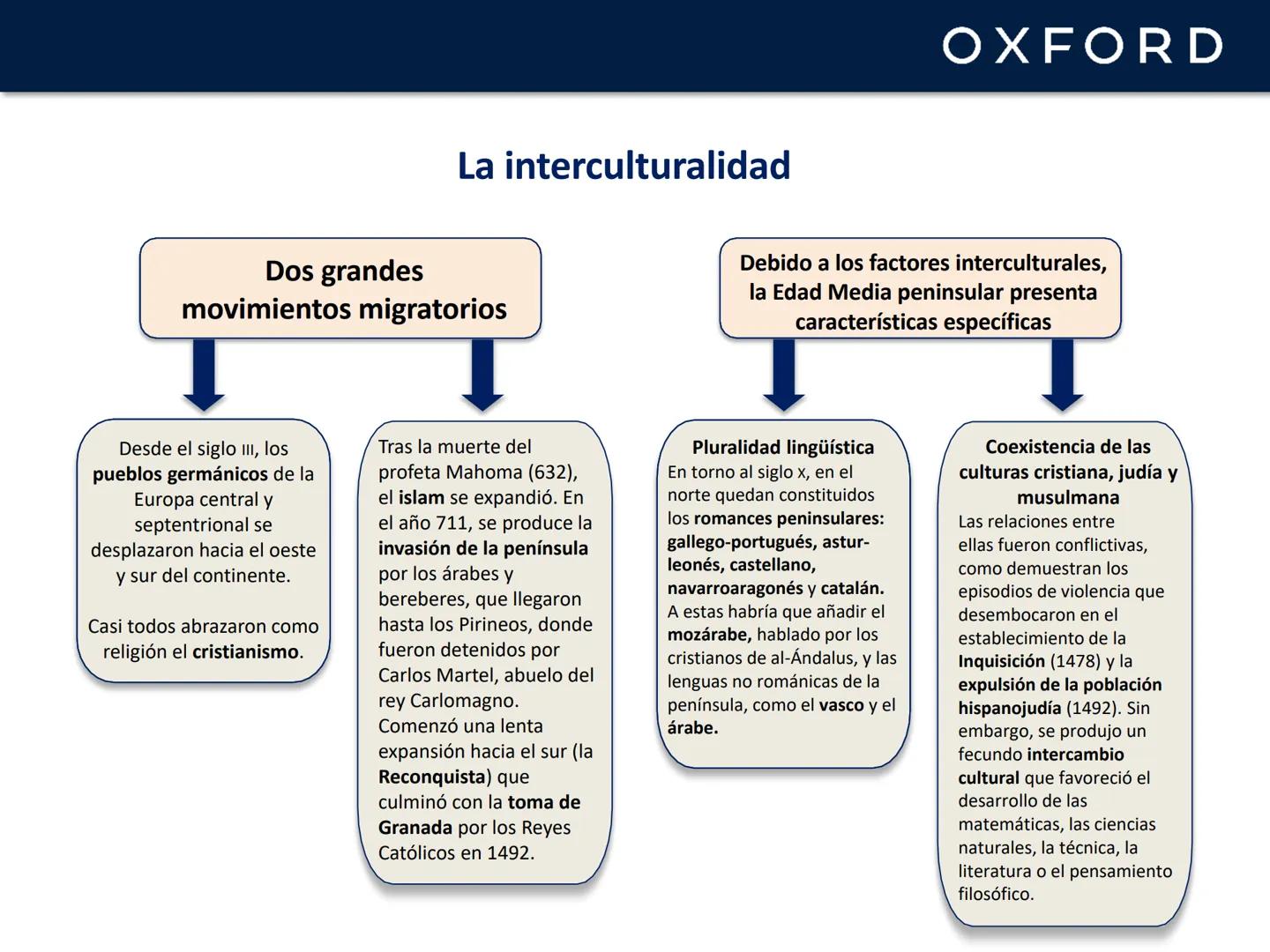 OXFORD
UNIDAD 12. La lírica y la poesía
narrativa en la Edad Media
Lengua castellana y Literatura
1º Bachillerato OXFORD
La Edad Media y su