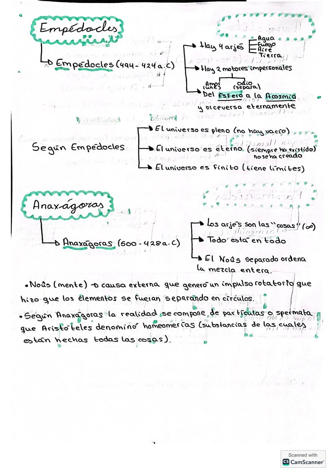 Les filésefes
presocrátices
•Archéo principio Fundamental de todo.
la escuela milesia
Tales de Mileto (624-546a.C) o el arjé es el agua
Anax
