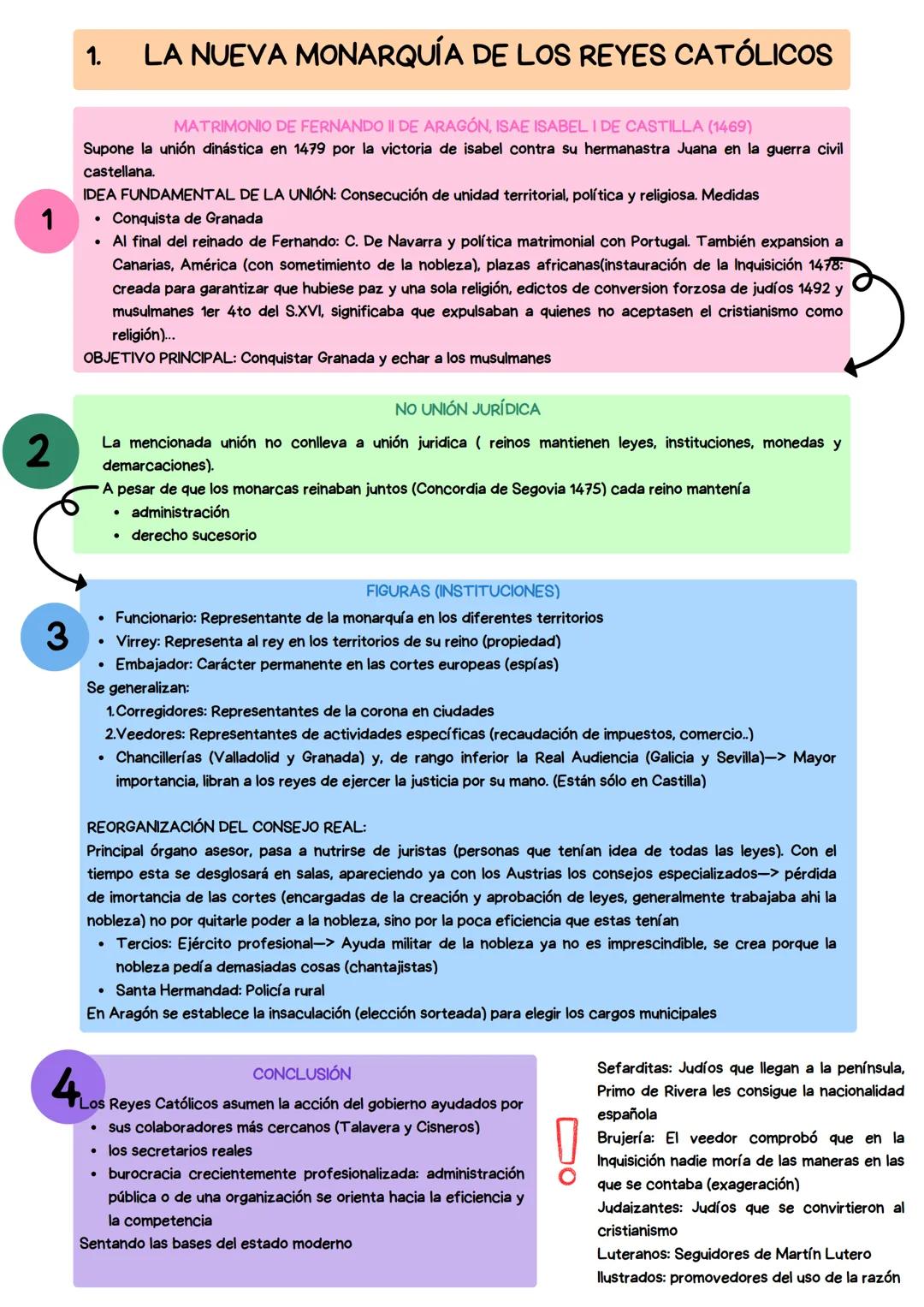 # 1. LA NUEVA MONARQUÍA DE LOS REYES CATÓLICOS
MATRIMONIO DE FERNANDO II DE ARAGÓN, ISAE ISABEL I DE CASTILLA (1469)
Supone la unión dinást
