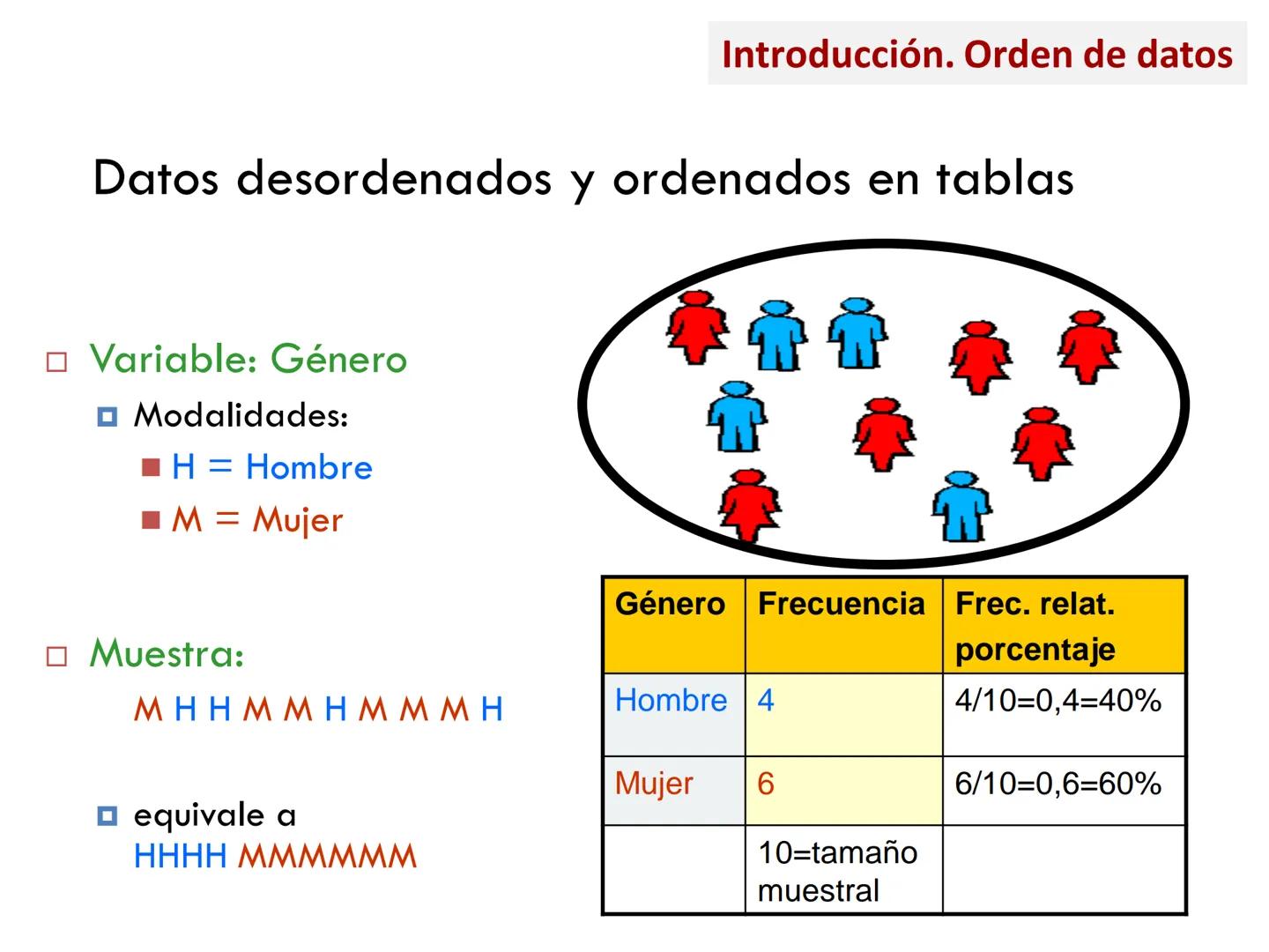 MÉTODOS CUANTITATIVOS DE
INVESTIGACIÓN
3.1: Estadística Descriptiva Según la RAE, estadística es la rama de la matemática
que utiliza grande