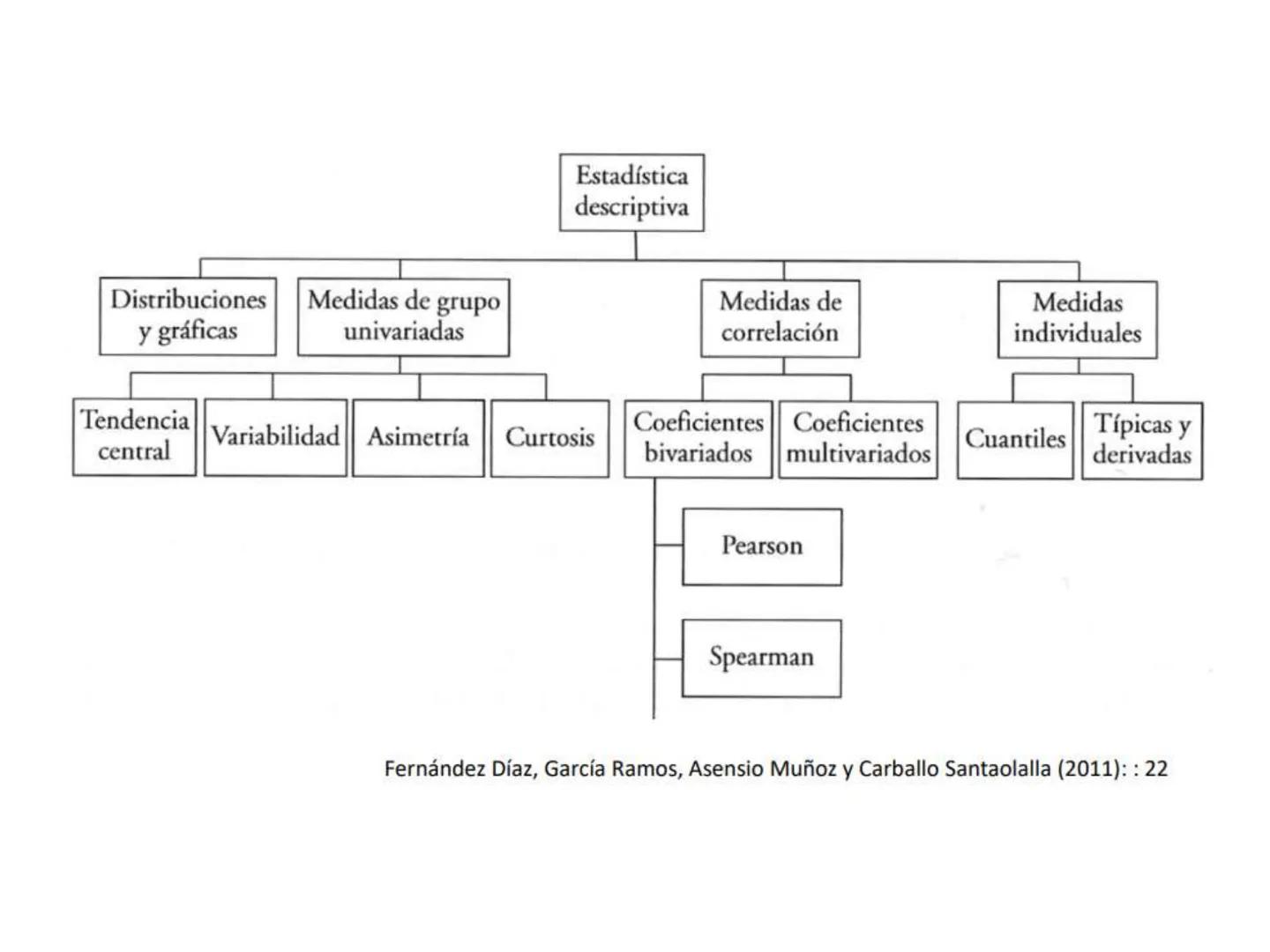 MÉTODOS CUANTITATIVOS DE
INVESTIGACIÓN
3.1: Estadística Descriptiva Según la RAE, estadística es la rama de la matemática
que utiliza grande