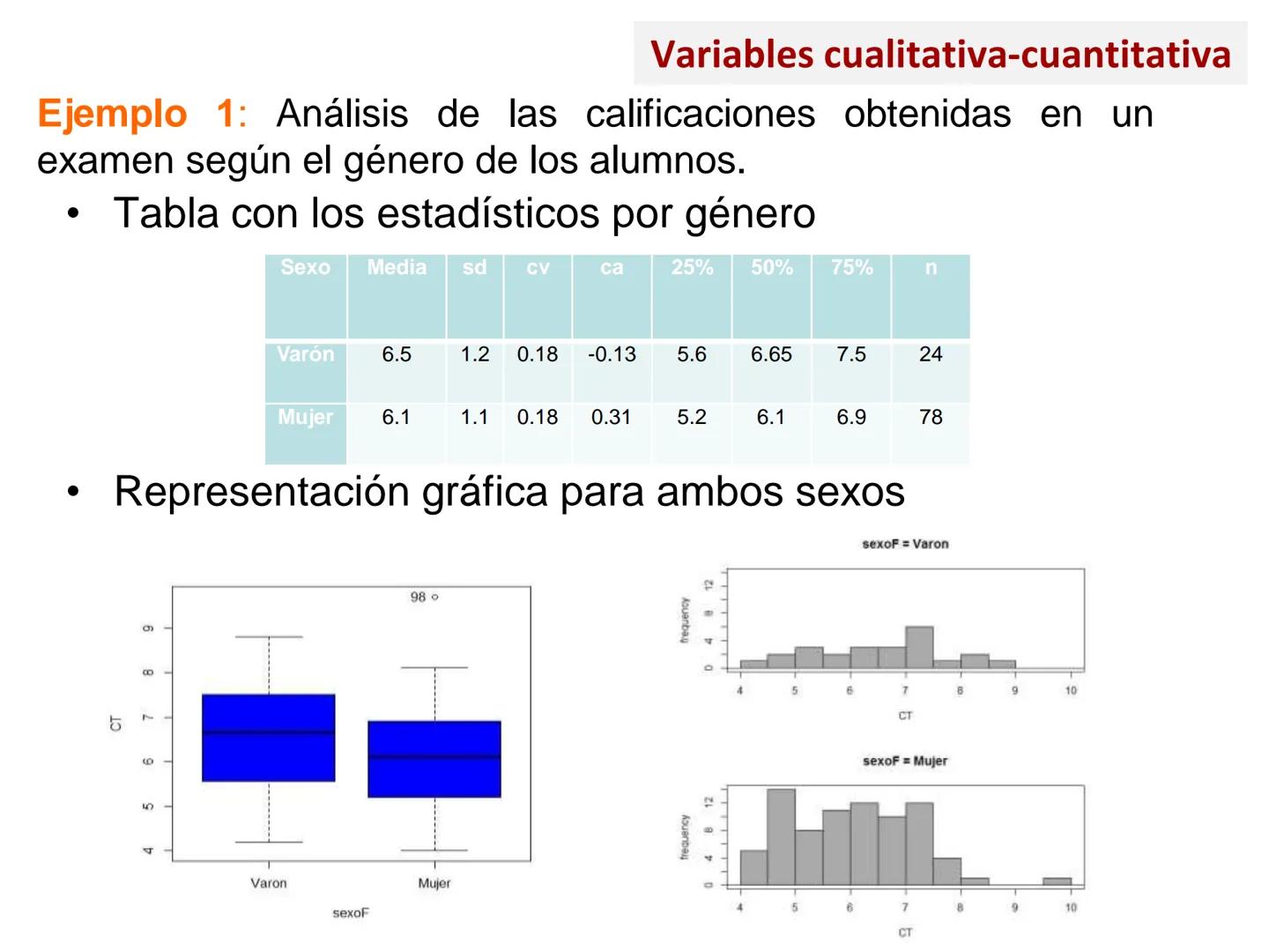 MÉTODOS CUANTITATIVOS DE
INVESTIGACIÓN
3.1.2: Estadística descriptiva.
Análisis bidimensional •
Introducción
Variables cualitativa-cuantitat