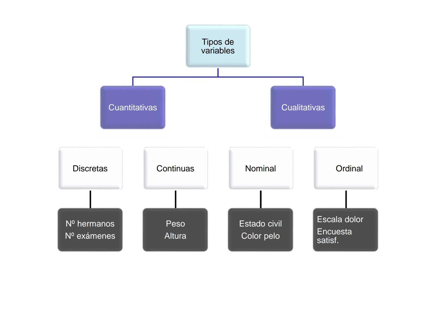 MÉTODOS CUANTITATIVOS DE
INVESTIGACIÓN
3.1.2: Estadística descriptiva.
Análisis bidimensional •
Introducción
Variables cualitativa-cuantitat