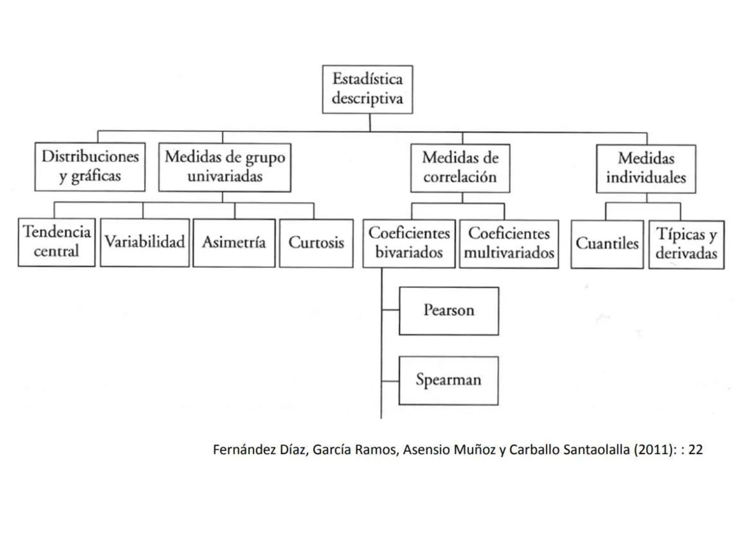 MÉTODOS CUANTITATIVOS DE
INVESTIGACIÓN
3.1.2: Estadística descriptiva.
Análisis bidimensional •
Introducción
Variables cualitativa-cuantitat