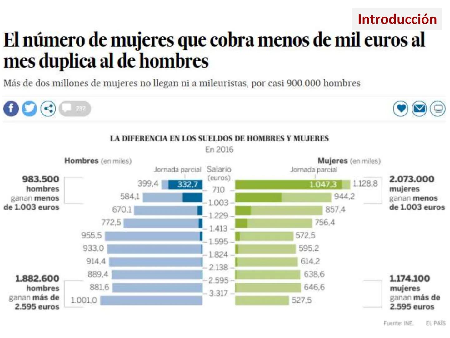 MÉTODOS CUANTITATIVOS DE
INVESTIGACIÓN
3.1.2: Estadística descriptiva.
Análisis bidimensional •
Introducción
Variables cualitativa-cuantitat