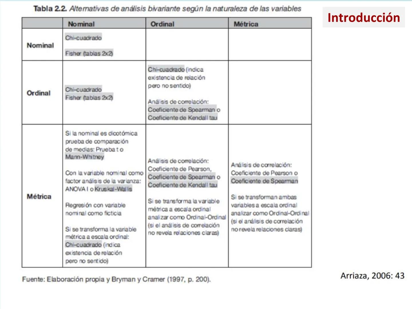 MÉTODOS CUANTITATIVOS DE
INVESTIGACIÓN
3.1.2: Estadística descriptiva.
Análisis bidimensional •
Introducción
Variables cualitativa-cuantitat