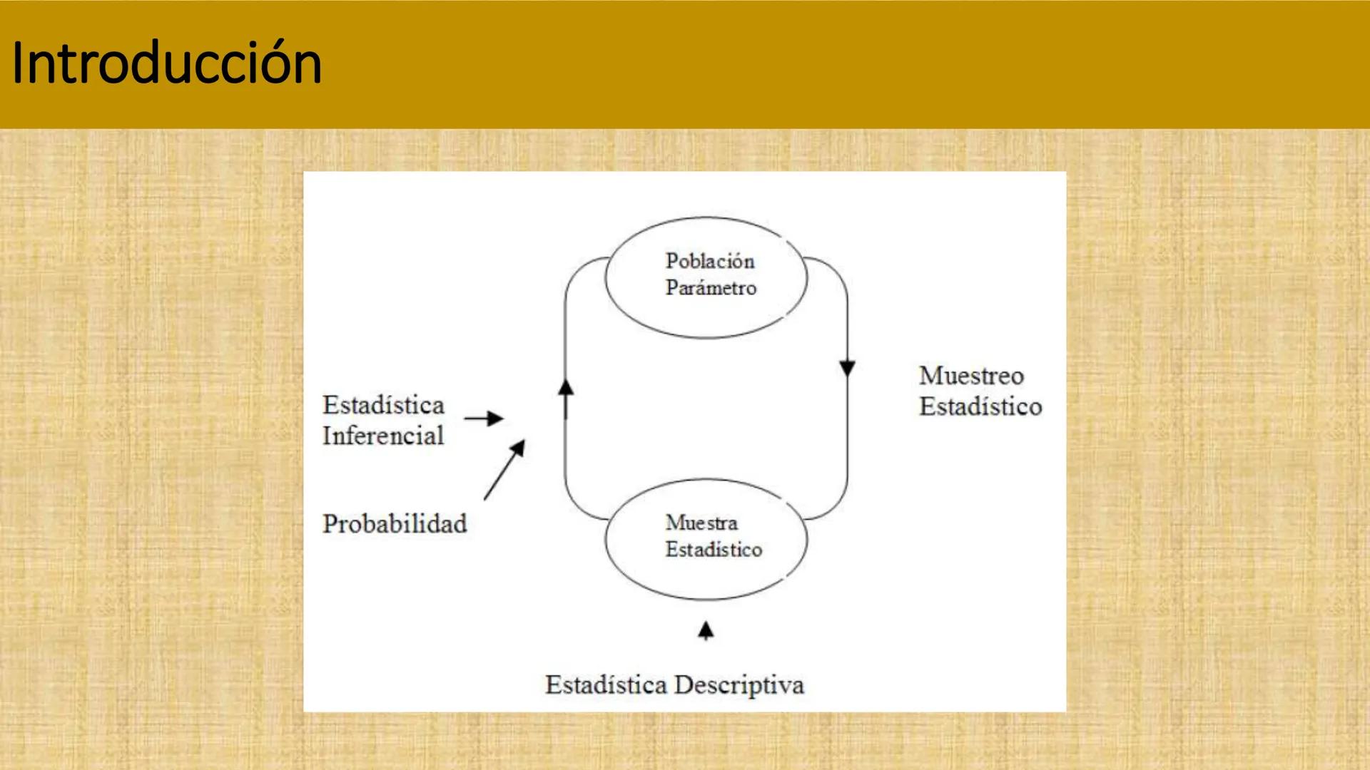 # MÉTODOS CUANTITATIVOS DE
INVESTIGACIÓN
## 3.2 Inferencia Estadística y
## Contraste de Hipótesis Inferencia Estadística
• Introducción
•