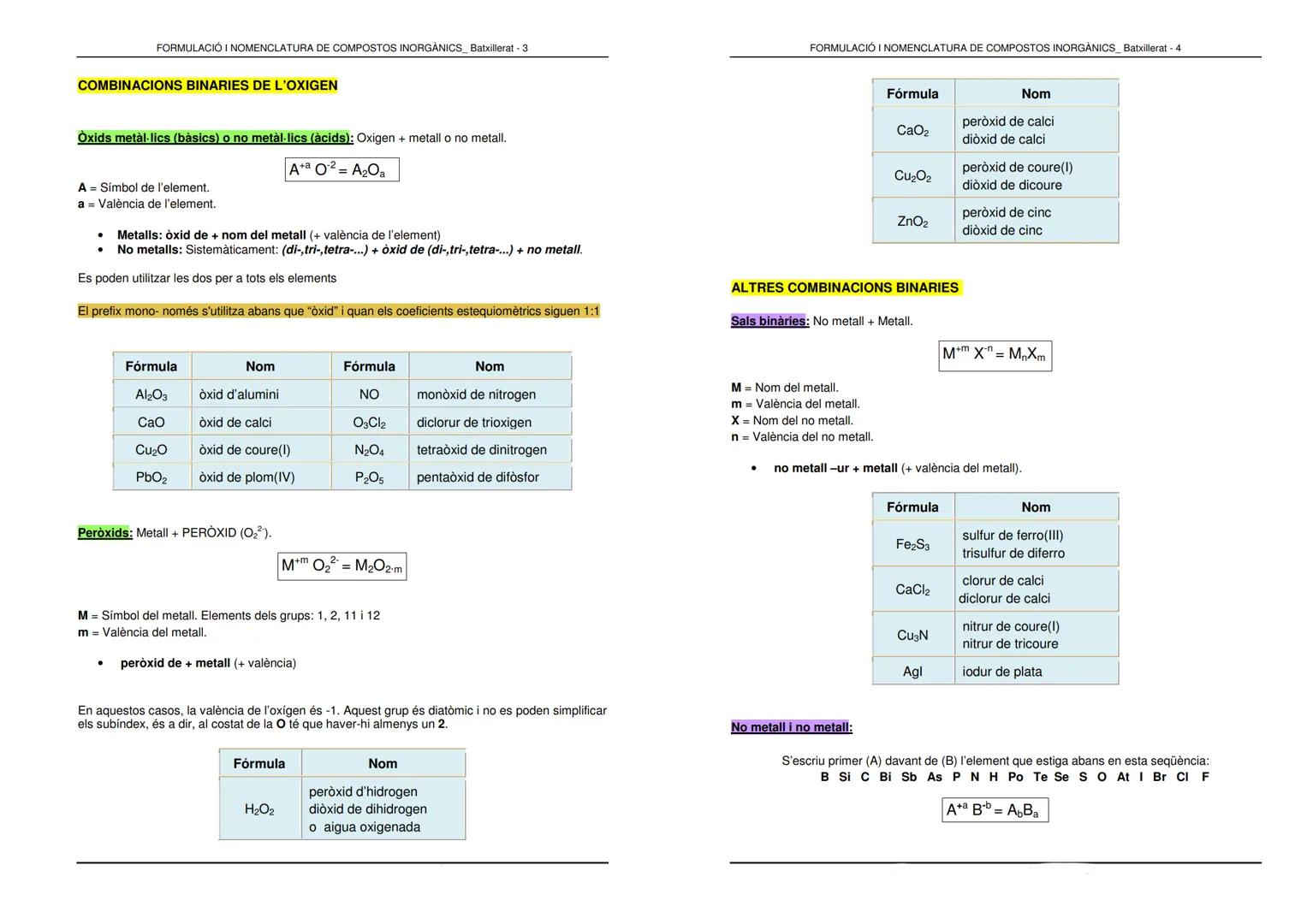 FORMULACIÓ I NOMENCLATURA DE COMPOSTOS INORGANICS_Batxillerat - 1
# FORMULACIÓ I NOMENCLATURA QUÍMICA
## COMBINACIONS BINARIES DE L'HIDROG