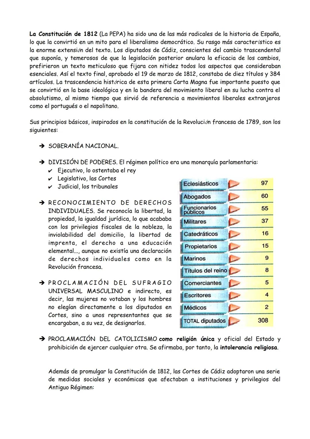 # FIN DEL ANTIGUO RÉGIMEN EN ESPAÑA
LA GUERRA DE INDEPENDENCIA
## 1° INTRODUCCIÓN
Desde finales del siglo XVIII y, sobre todo, durante el
