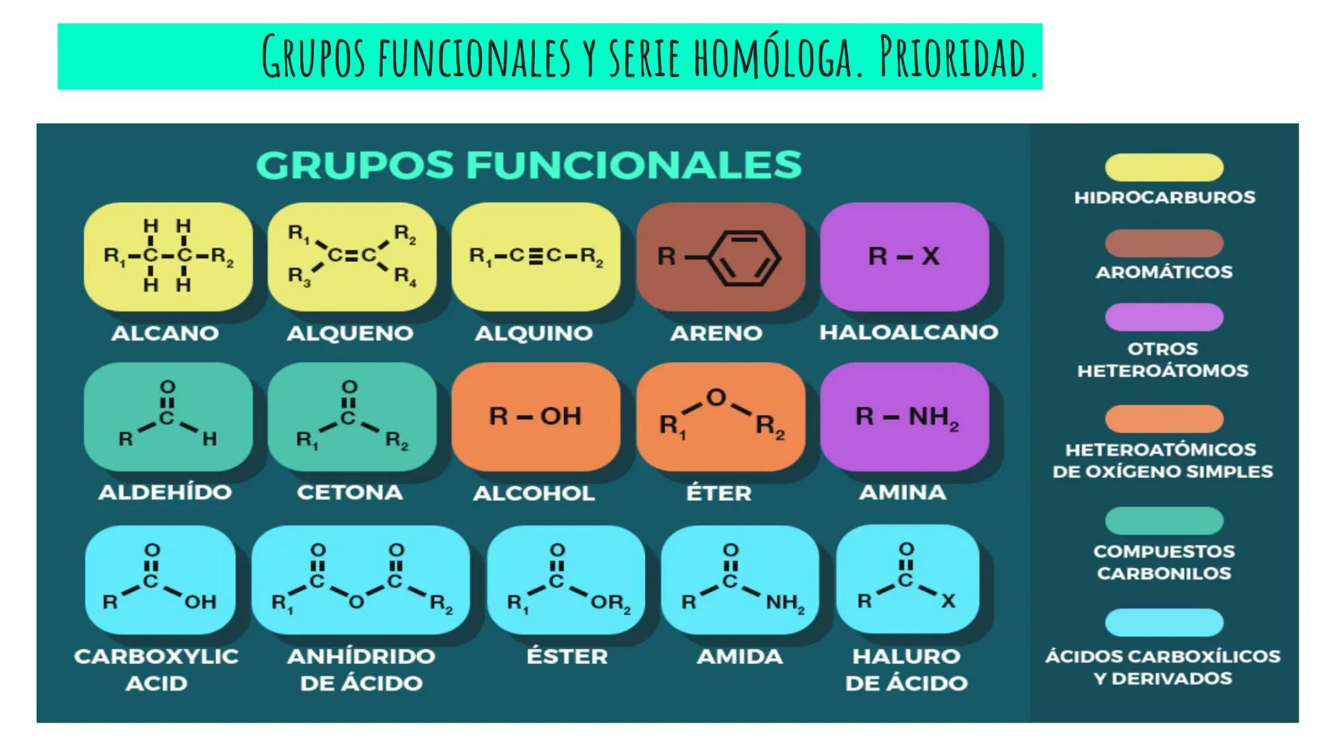 QUÍMICA DEL CARBONO
Tema 1. A MEDIDA QUE VAN PASANDO LOS CURSOS, ESTÁIS COMPROBANDO QUE TENER UNOS BUENOS APUNTES
ES MUY IMPORTANTE PARA FAC