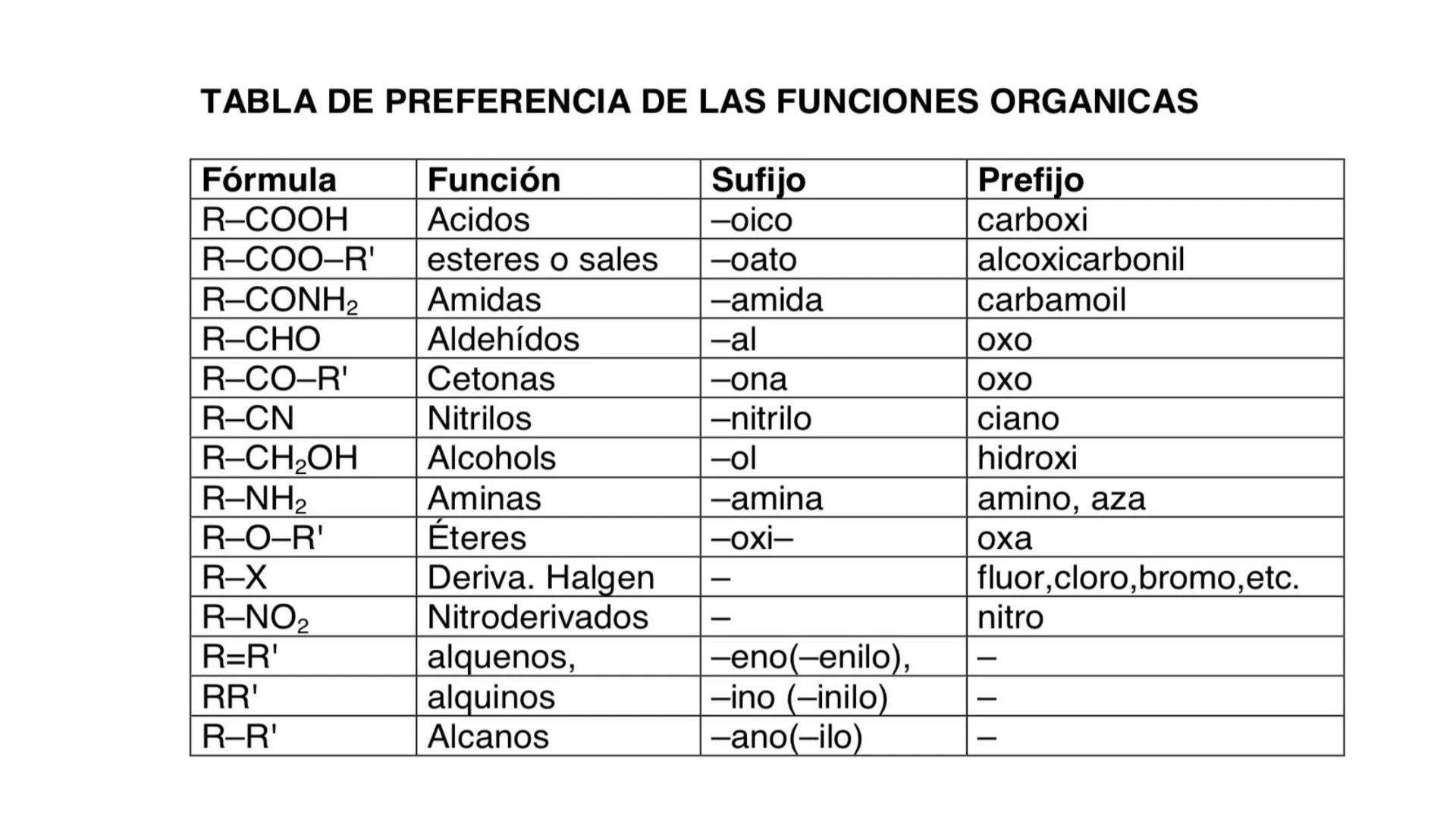 QUÍMICA DEL CARBONO
Tema 1. A MEDIDA QUE VAN PASANDO LOS CURSOS, ESTÁIS COMPROBANDO QUE TENER UNOS BUENOS APUNTES
ES MUY IMPORTANTE PARA FAC
