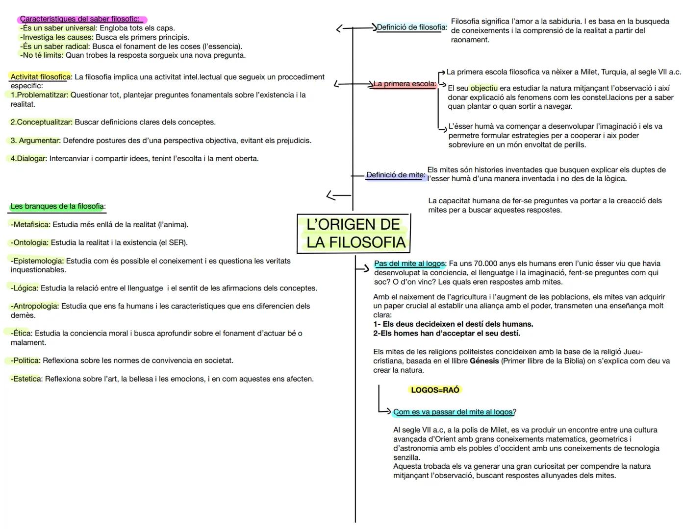 Caracteristiques del saber filosofic:
-És un saber universal: Engloba tots els caps.
-Investiga les causes: Busca els primers principis.
-És