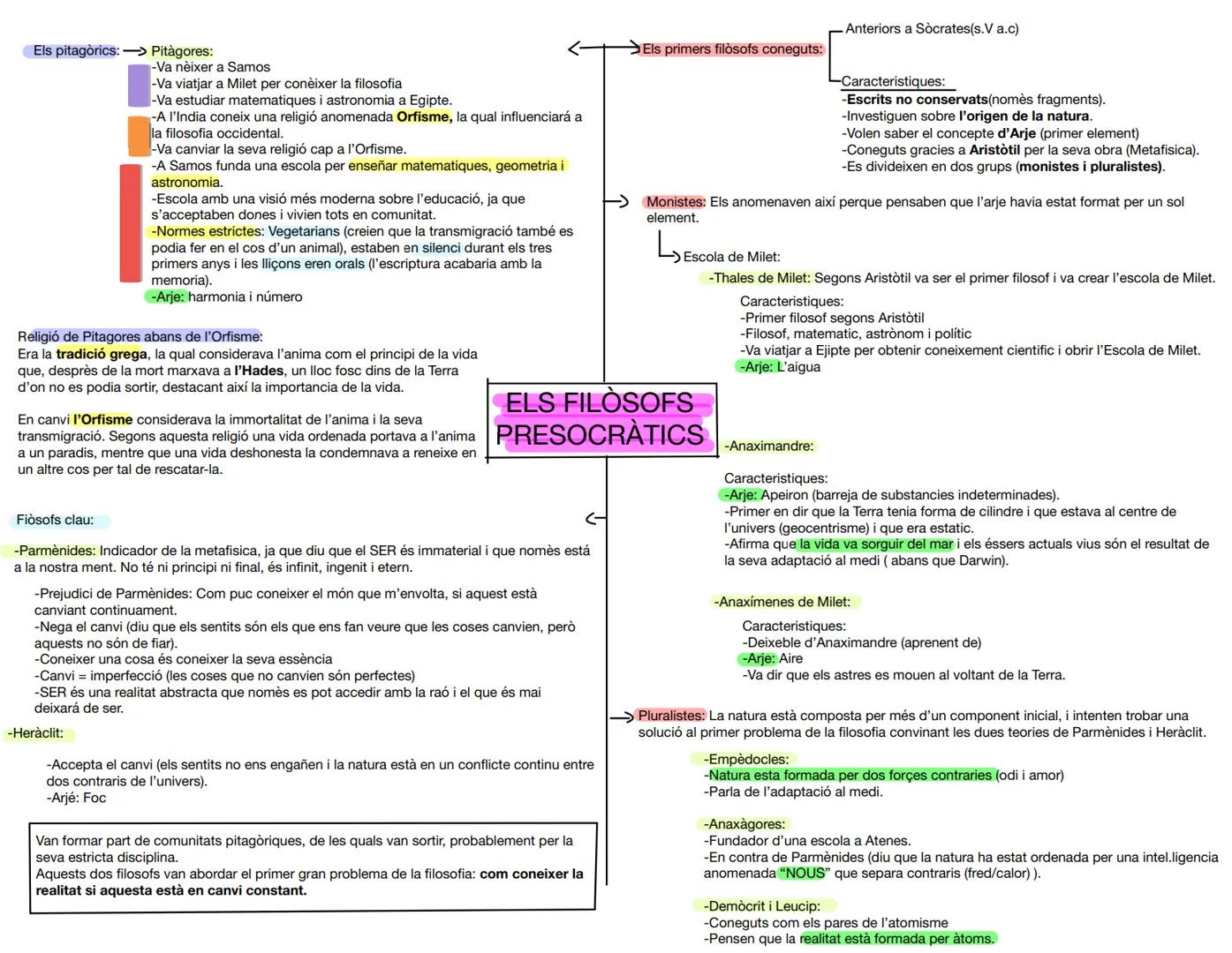 Caracteristiques del saber filosofic:
-És un saber universal: Engloba tots els caps.
-Investiga les causes: Busca els primers principis.
-És