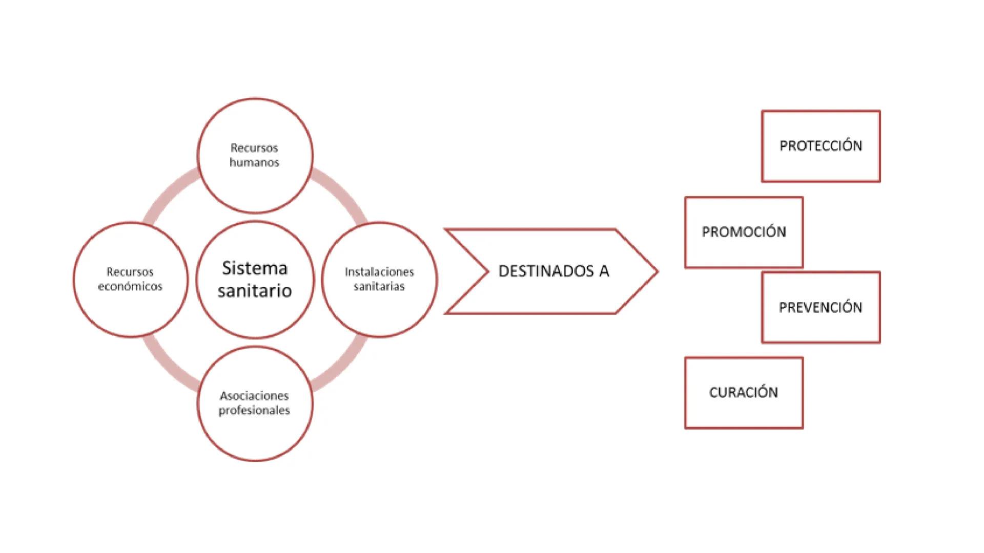 # UT 1. SISTEMA
# NACIONAL
# DE SALUD
OFICINA DE FARMACIA
1º FARMACIA Y PARAFARMACIA El sistema sanitario
español
Características
del sis
