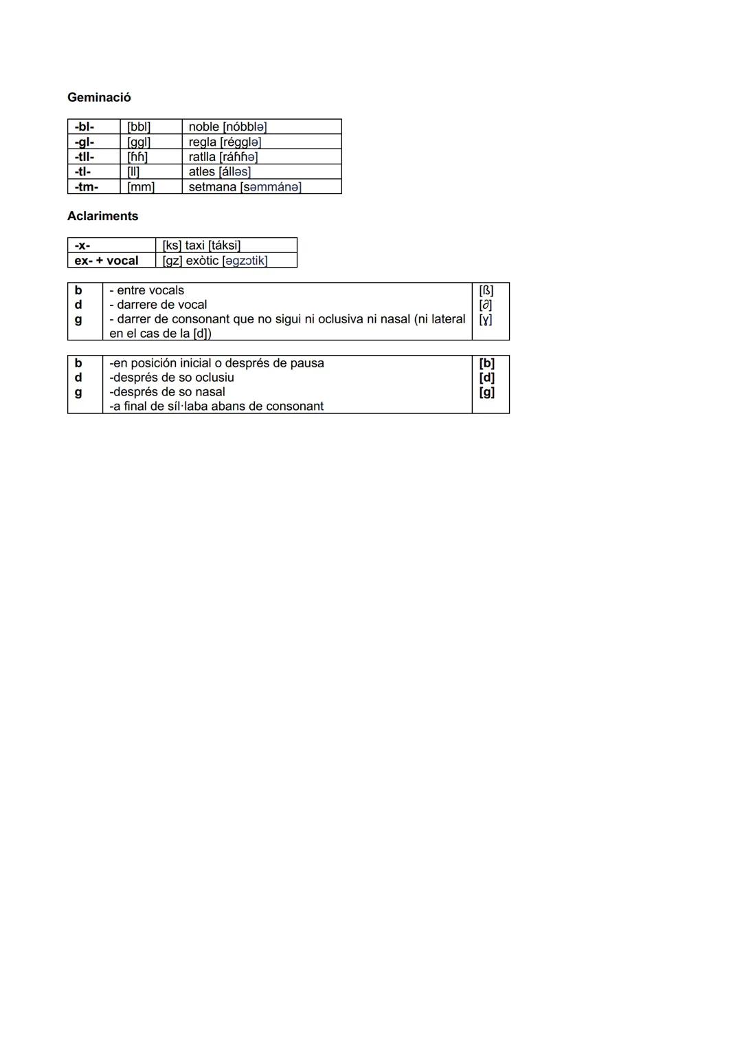 Fonologia: La fonologia estudia els fonemes d'una llengua. La transcripció fonològica es fa entre barres
inclinades. (//)
Fonètica: La fonè