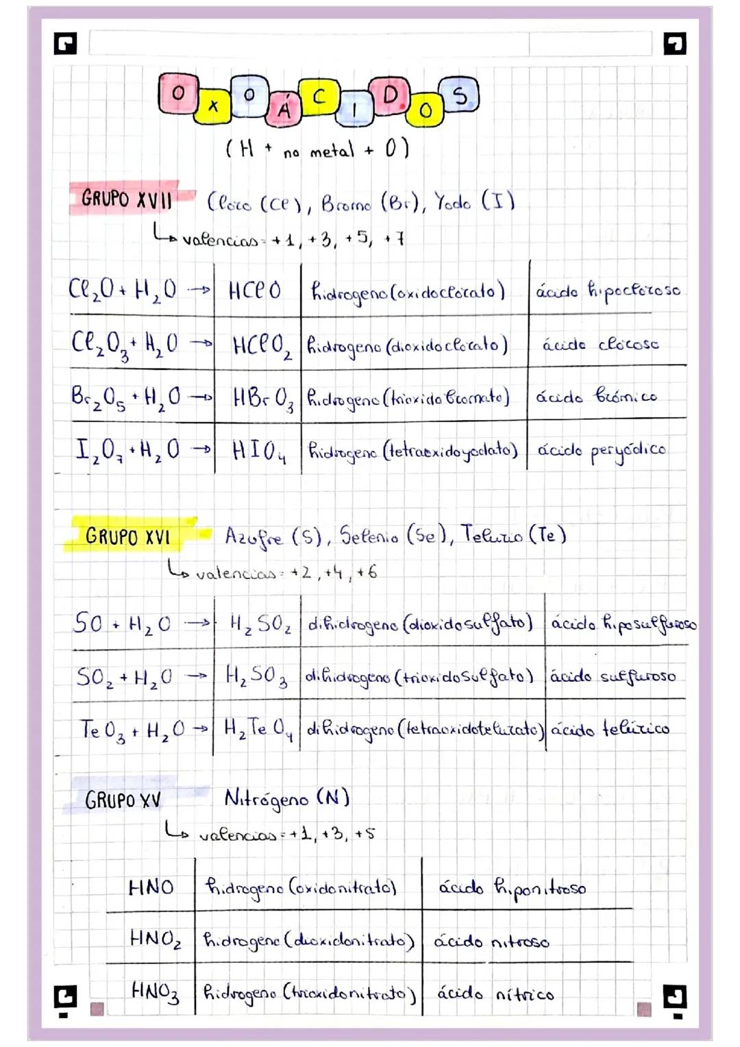 # 0
# 0
# C
# X
# A
OXACIDOS
(H+ no metal + 0)
GRUPO XVII (loco (ce), Bromo (Br), Yodo (I)
Lo valencias +1, +3, +5, +7
Cl₂O+H₂O → HClO