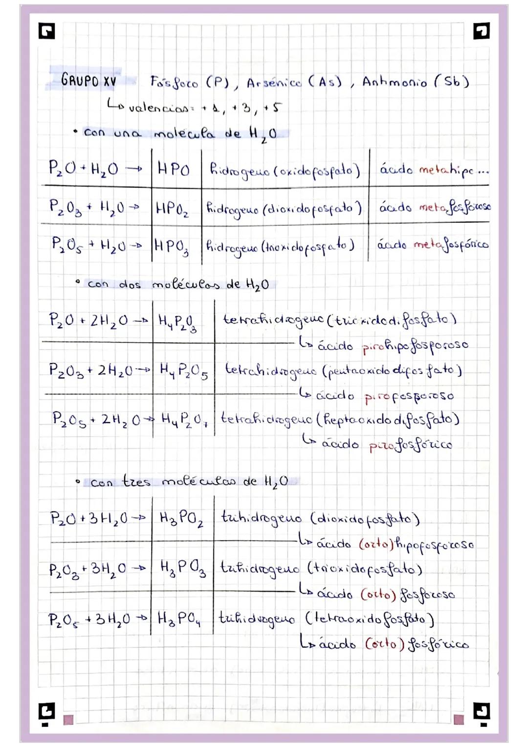 # 0
# 0
# C
# X
# A
OXACIDOS
(H+ no metal + 0)
GRUPO XVII (loco (ce), Bromo (Br), Yodo (I)
Lo valencias +1, +3, +5, +7
Cl₂O+H₂O → HClO