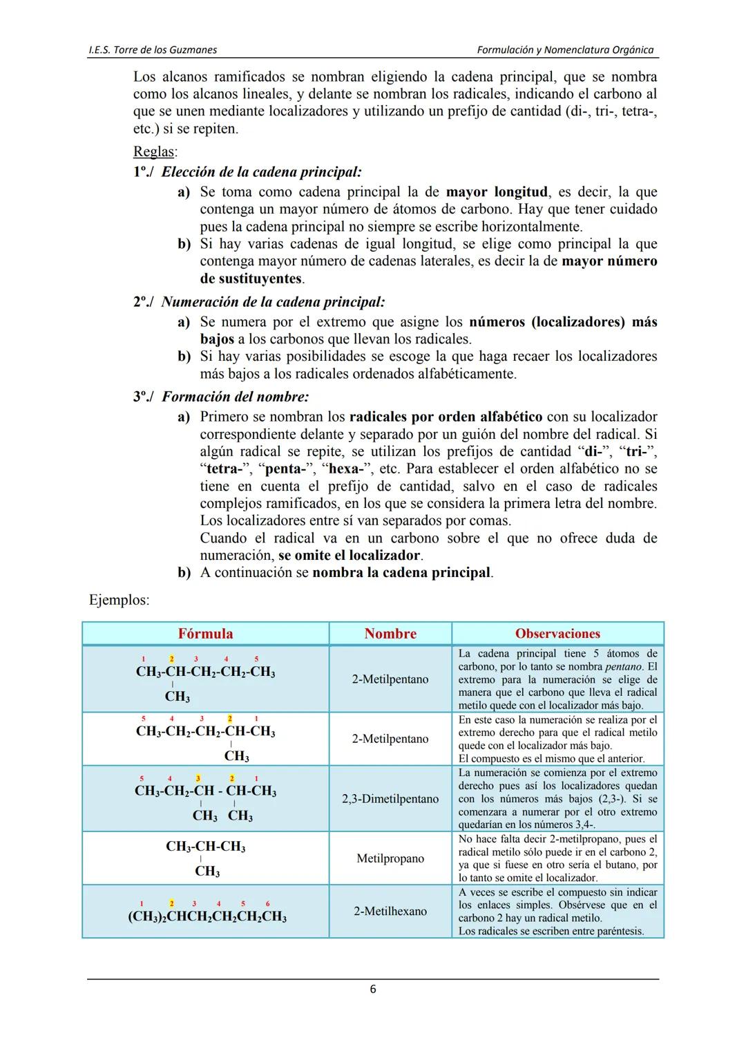 I.E.S Torre de los Guzmanes
Formulación y Nomenclatura
Química Orgánica
Departamento de Física y Química Índice
Introducción 3
I. FUNCIO