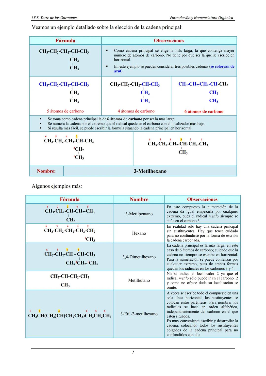 I.E.S Torre de los Guzmanes
Formulación y Nomenclatura
Química Orgánica
Departamento de Física y Química Índice
Introducción 3
I. FUNCIO