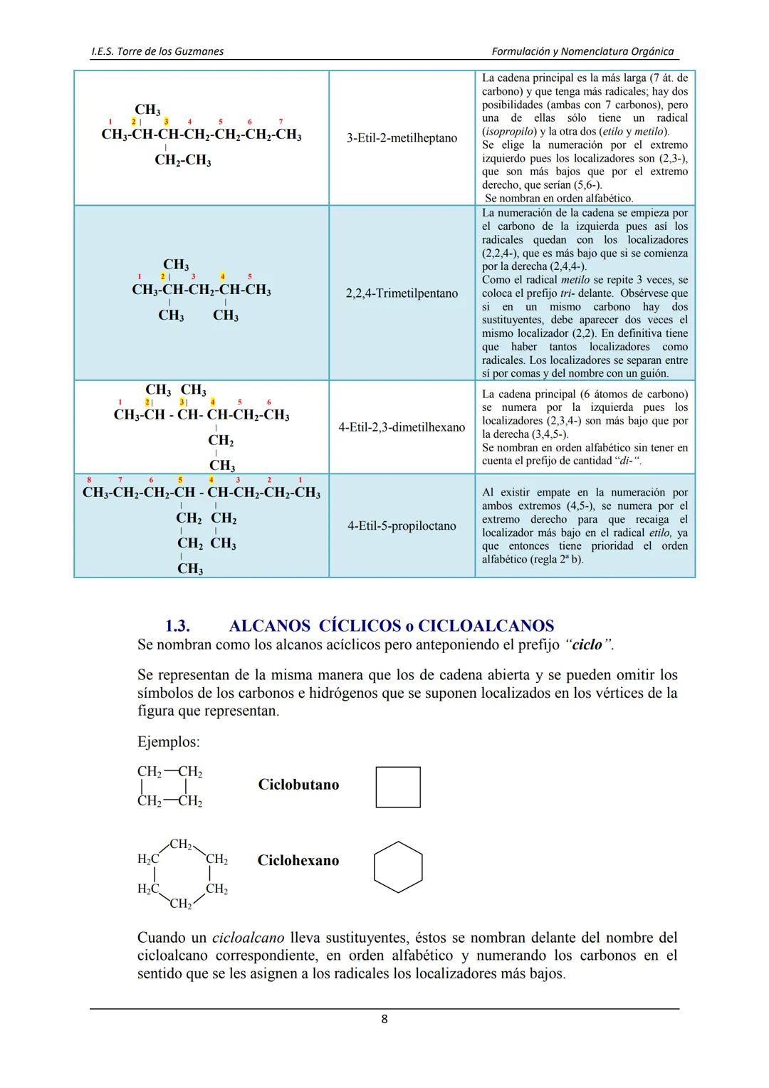 I.E.S Torre de los Guzmanes
Formulación y Nomenclatura
Química Orgánica
Departamento de Física y Química Índice
Introducción 3
I. FUNCIO