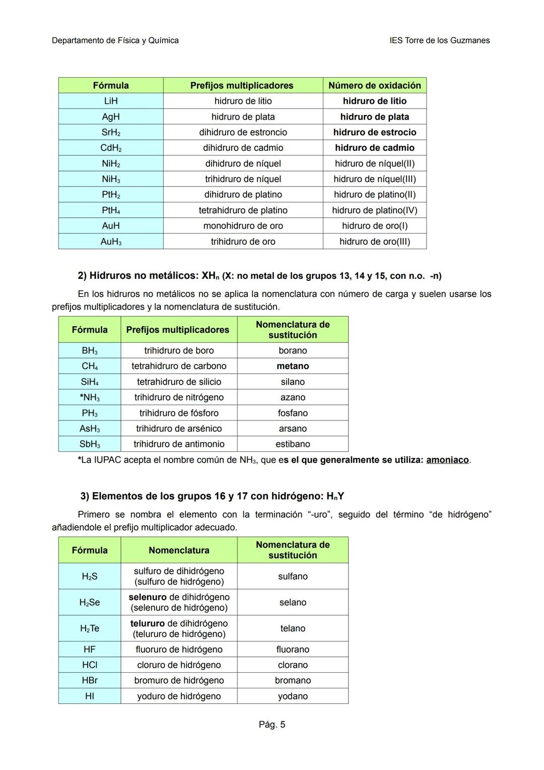 Departamento de Física y Química
IES Torre de los Guzmanes
FORMULACIÓN Y NOMENCLATURA INORGÁNICA
IUPAC¹ 2005
Formulación es la forma de ex