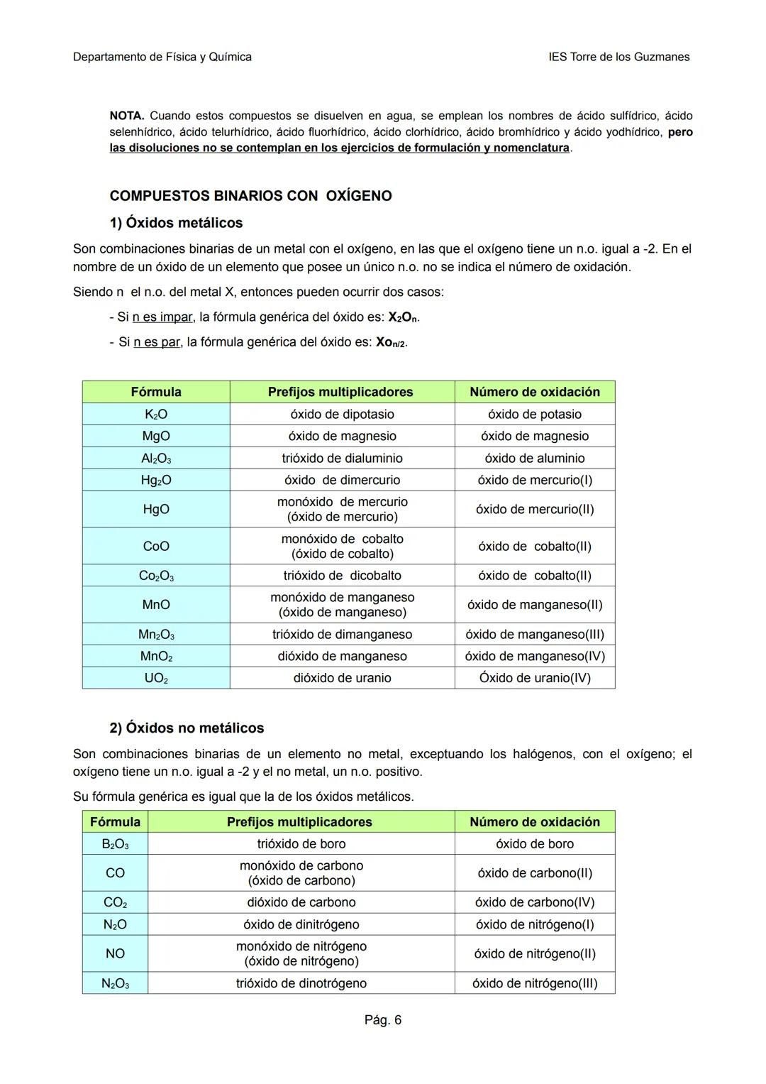 Departamento de Física y Química
IES Torre de los Guzmanes
FORMULACIÓN Y NOMENCLATURA INORGÁNICA
IUPAC¹ 2005
Formulación es la forma de ex