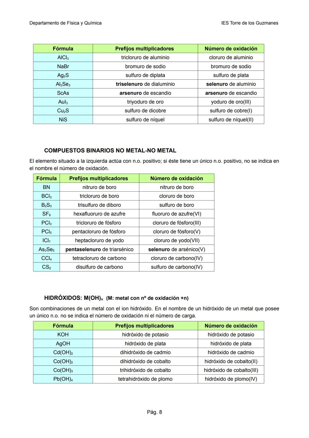 Departamento de Física y Química
IES Torre de los Guzmanes
FORMULACIÓN Y NOMENCLATURA INORGÁNICA
IUPAC¹ 2005
Formulación es la forma de ex